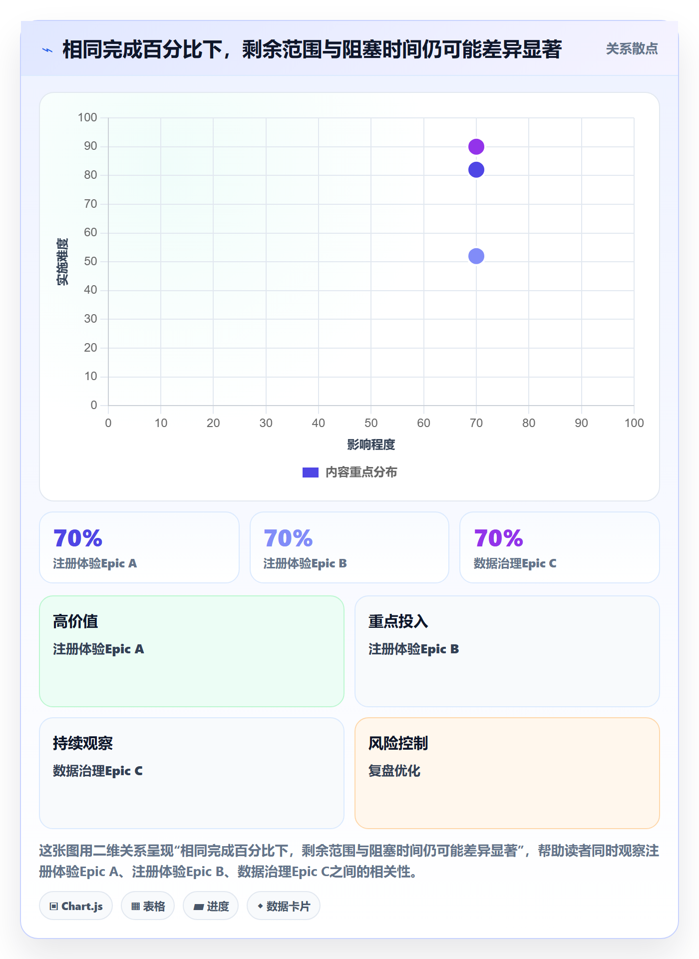 Epic流程与规范:项目经理敏捷项目入门指南关键指标