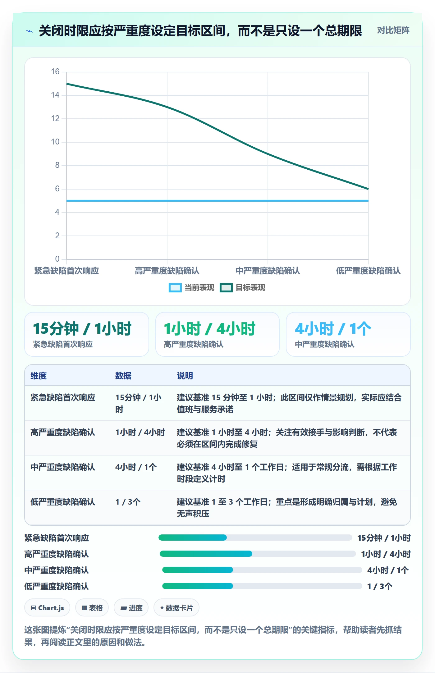关闭流程与规范:研发团队Bug / 缺陷落地方案关键指标
