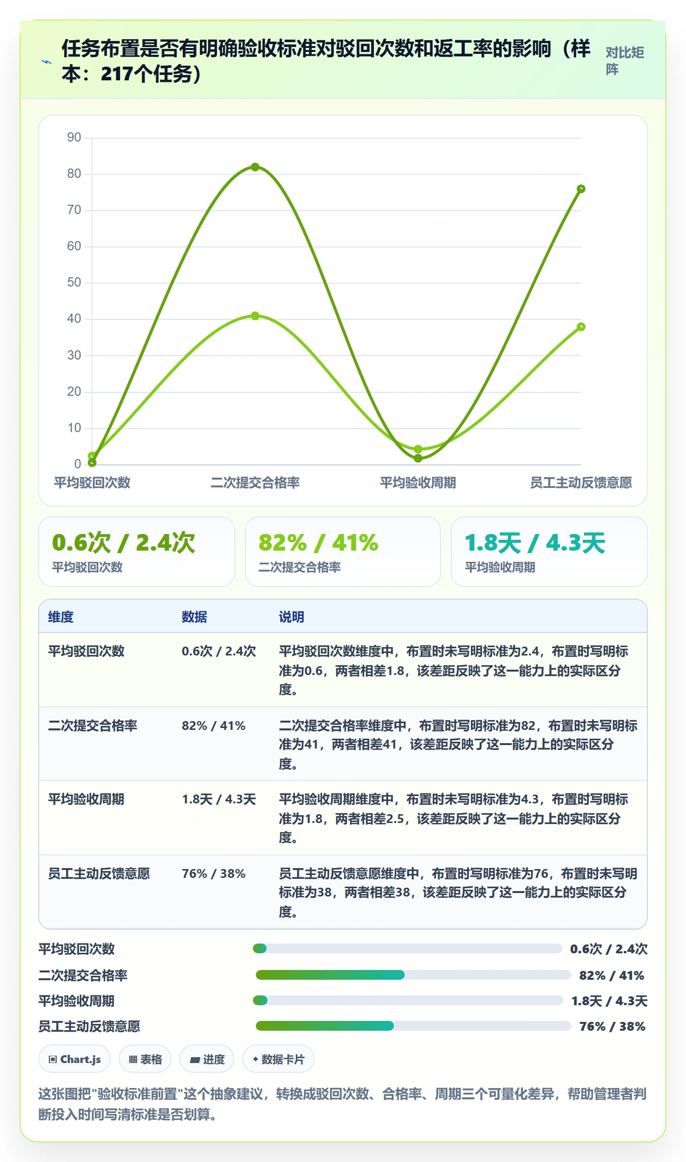 驳回实操方法：企业管理者提升任务验收效率的落地方案方法与模板