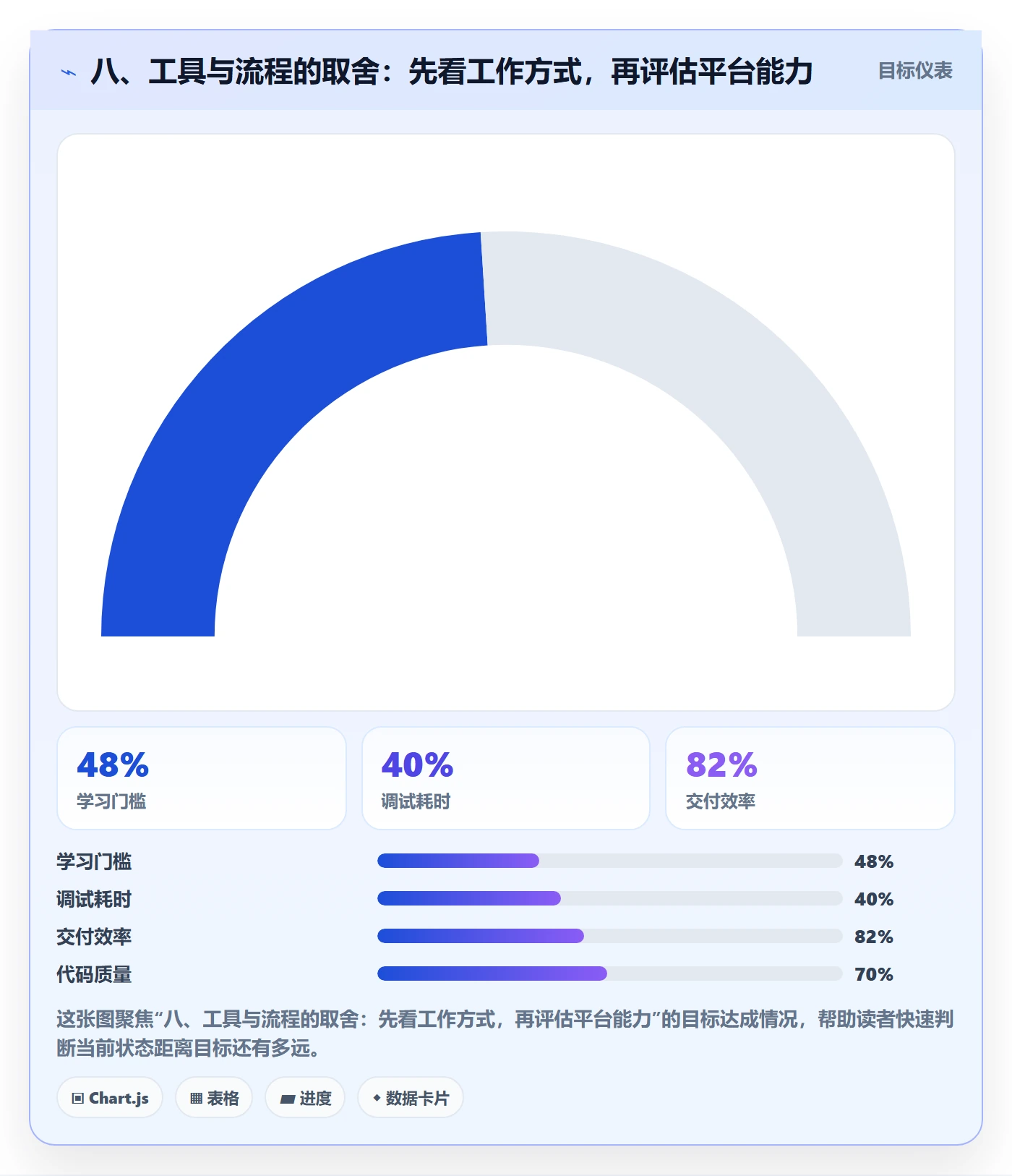 八、工具与流程的取舍:先看工作方式,再评估平台能力