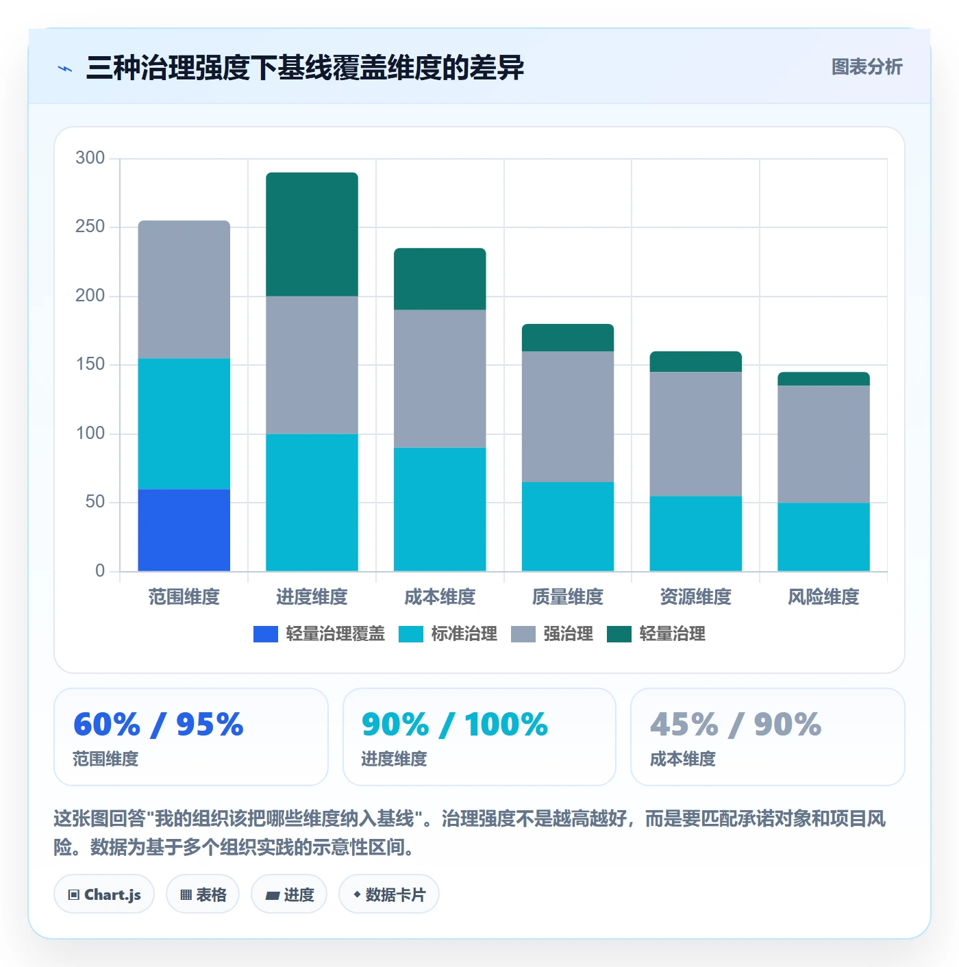 计划基线管理指南：管理层如何做好项目规划，最佳实践全流程