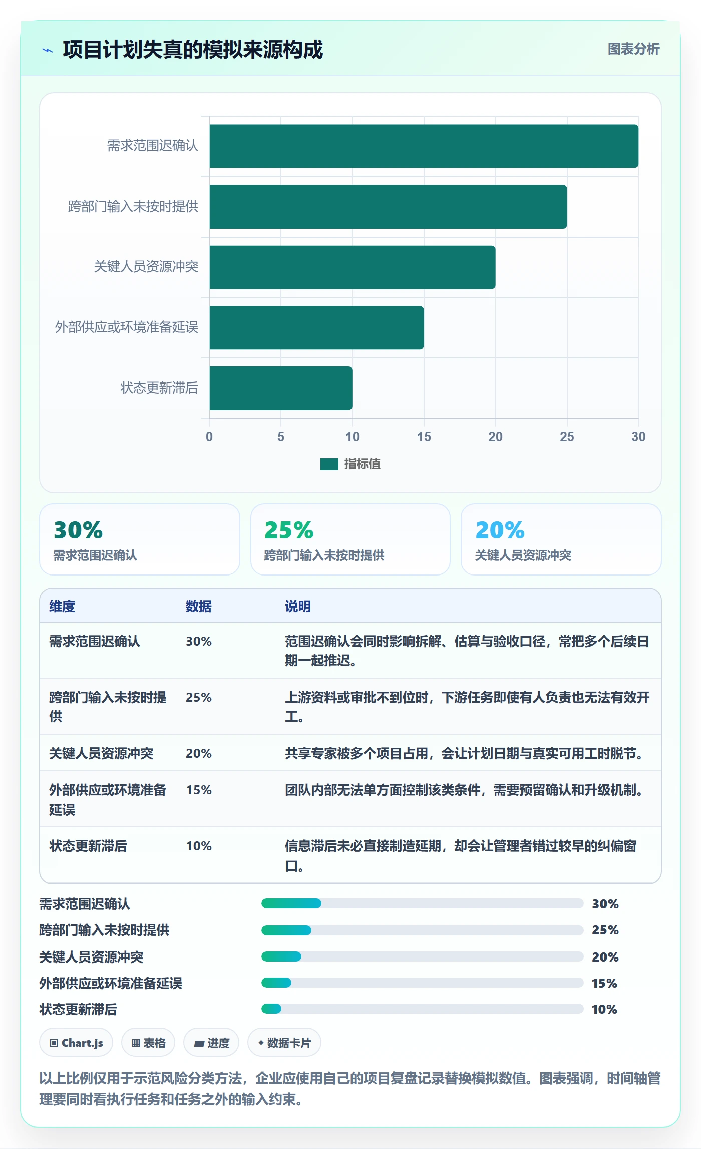 时间轴管理指南:企业管理者如何做好甘特图,落地方案全流程