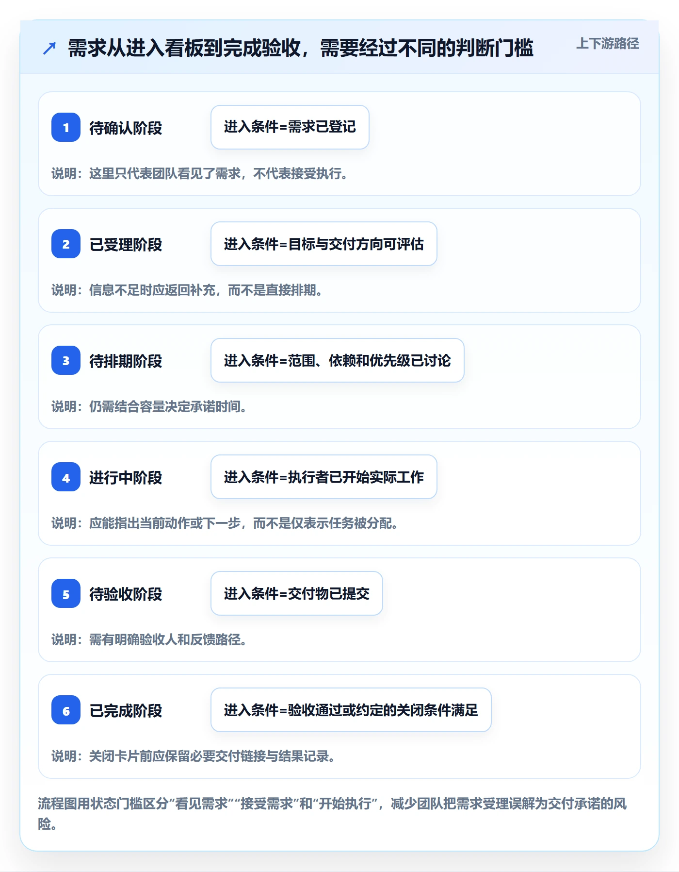 待处理管理指南:项目负责人如何做好看板,效率提升全流程