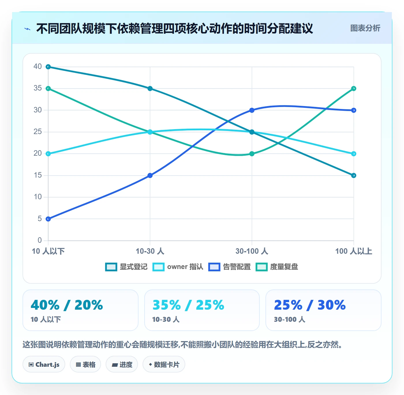 FF怎么做?研发团队流程优化:任务依赖从0到1