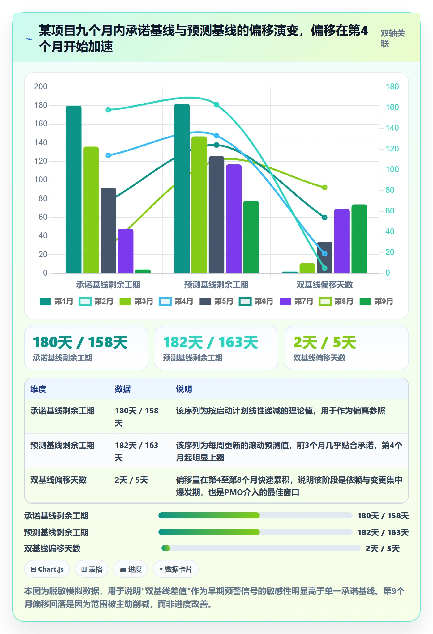 目标拆解管理指南:PMO如何做好项目目标,效率提升全流程