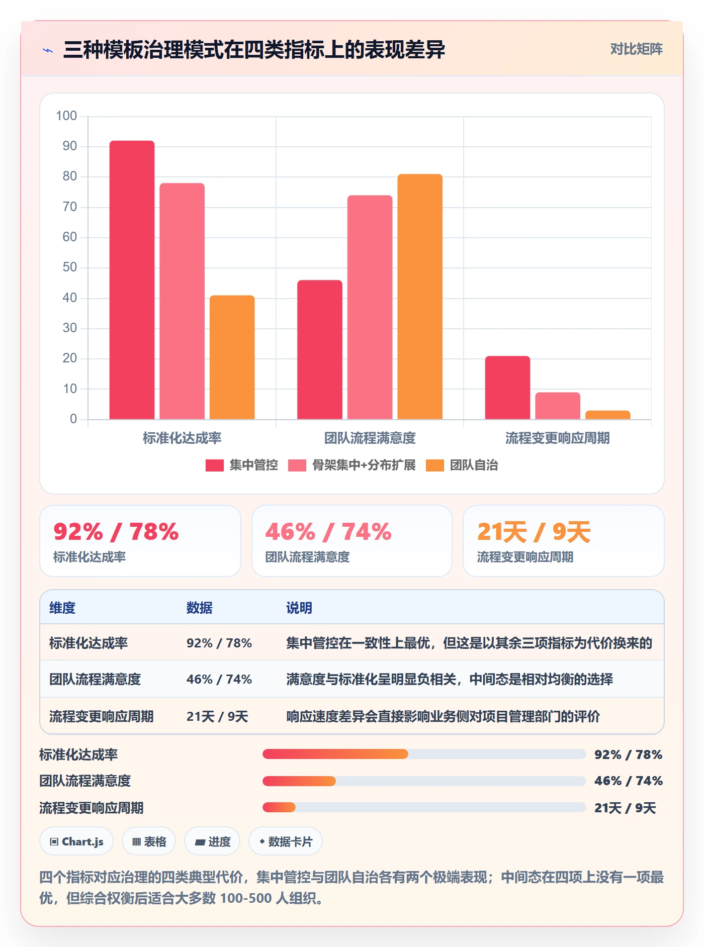 模板复用管理指南:企业管理者如何做好项目模板,协同管理全流程