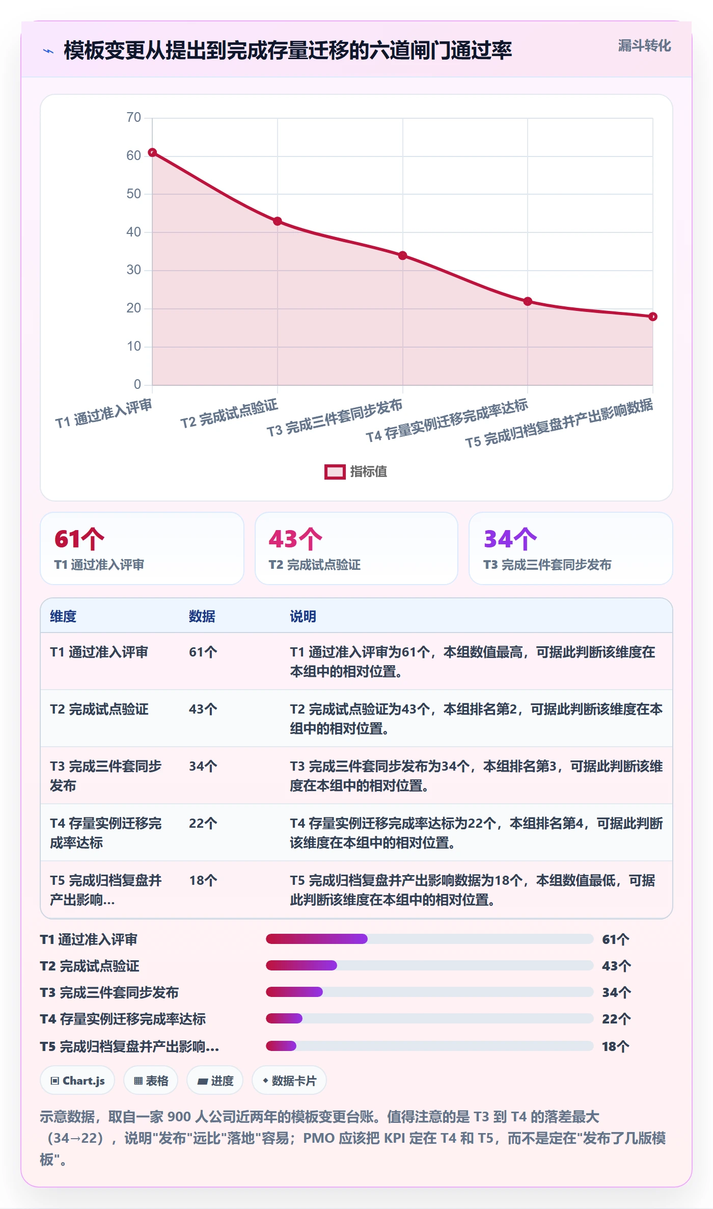 模板复用管理指南:PMO如何做好项目模板,风险控制全流程