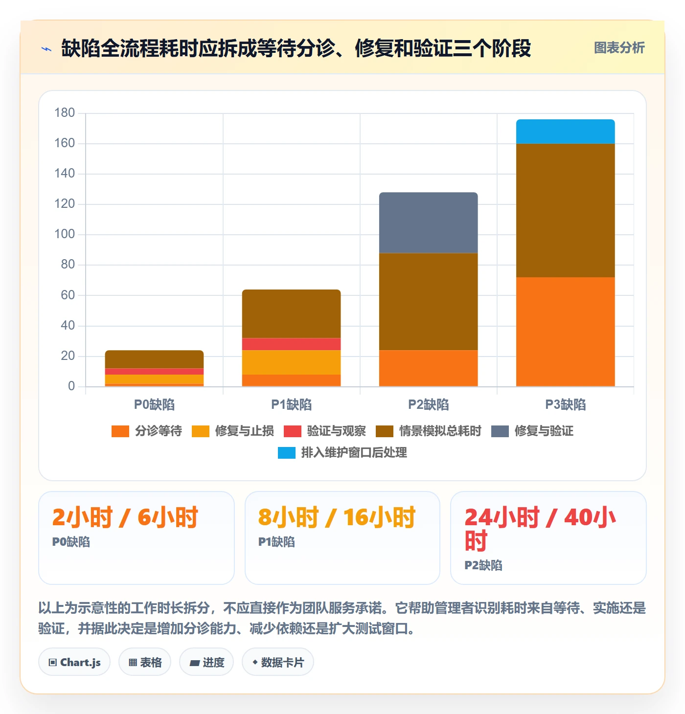 优先级怎么做?企业管理者协同管理:Bug / 缺陷从0到1