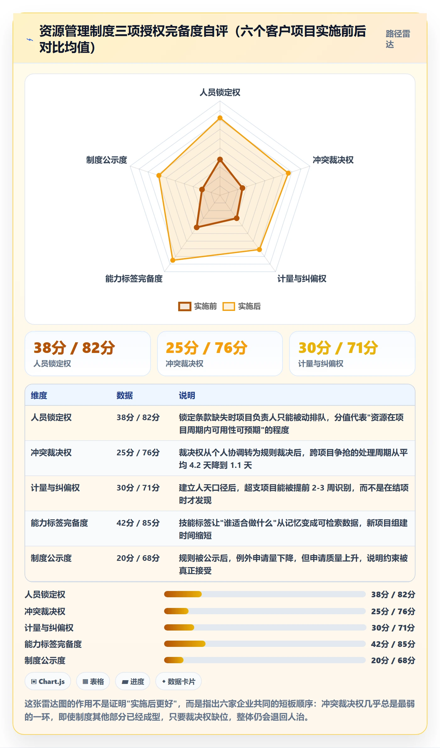人员落地方案：项目负责人开展资源管理的制度设计案例解析