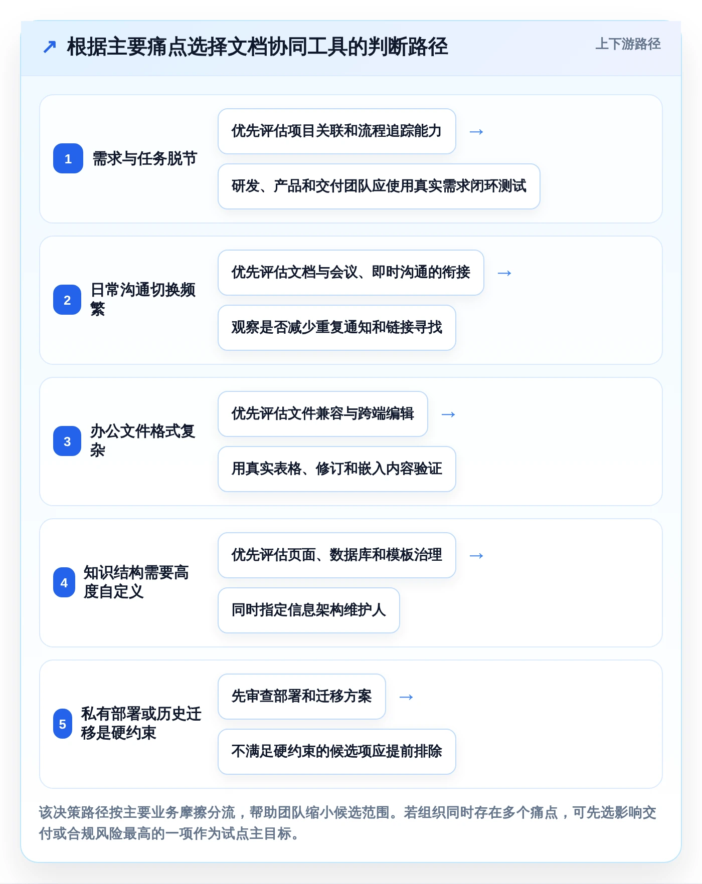 2026年文档协同新趋势:5款最好用的文档协同管理工具深度分析