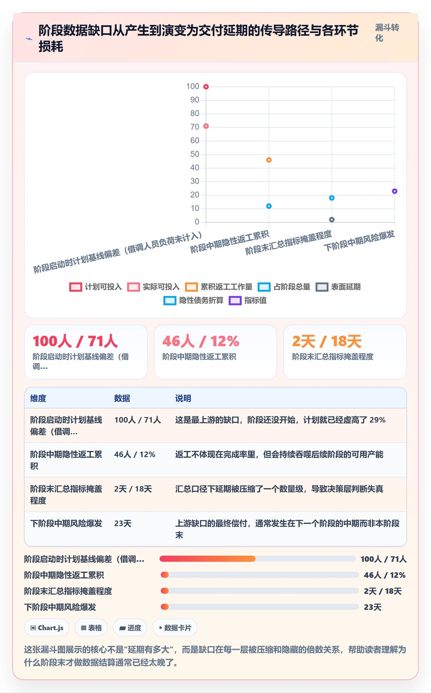 项目阶段如何做好阶段？项目成员数据分析与操作步骤
