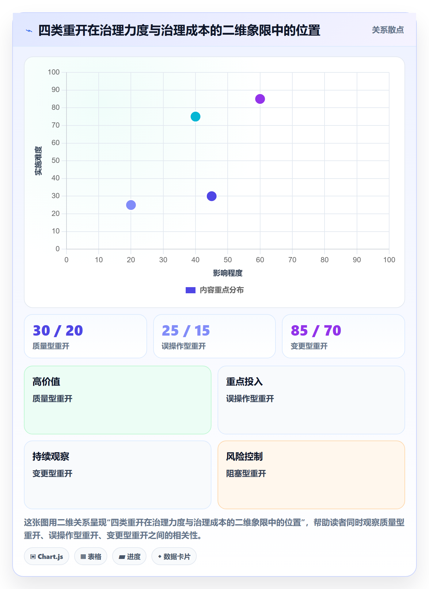 任务执行如何做好重开?实施团队效率提升与操作步骤