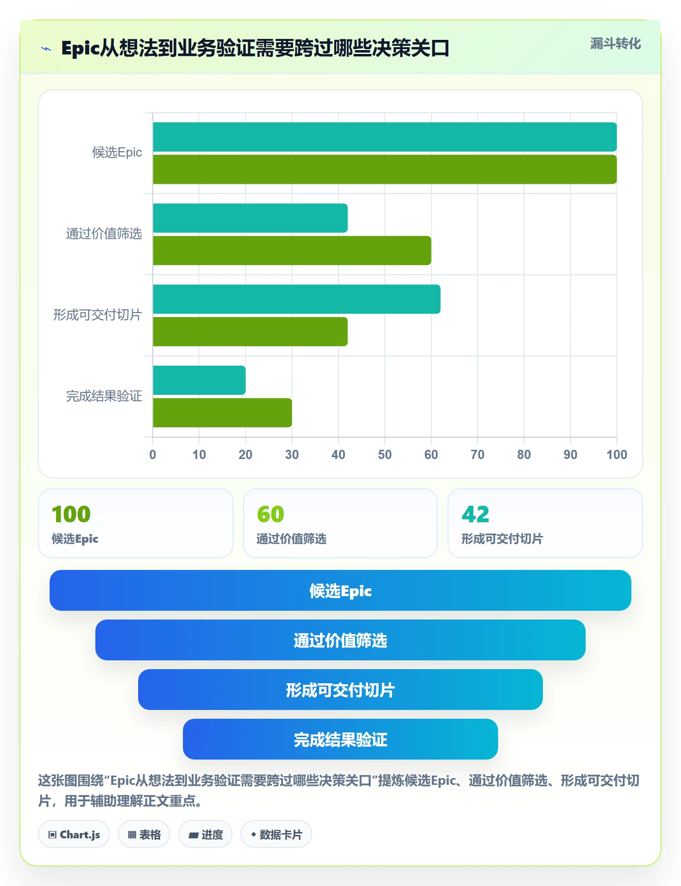 Epic流程与规范：产品经理敏捷项目效率提升关键指标