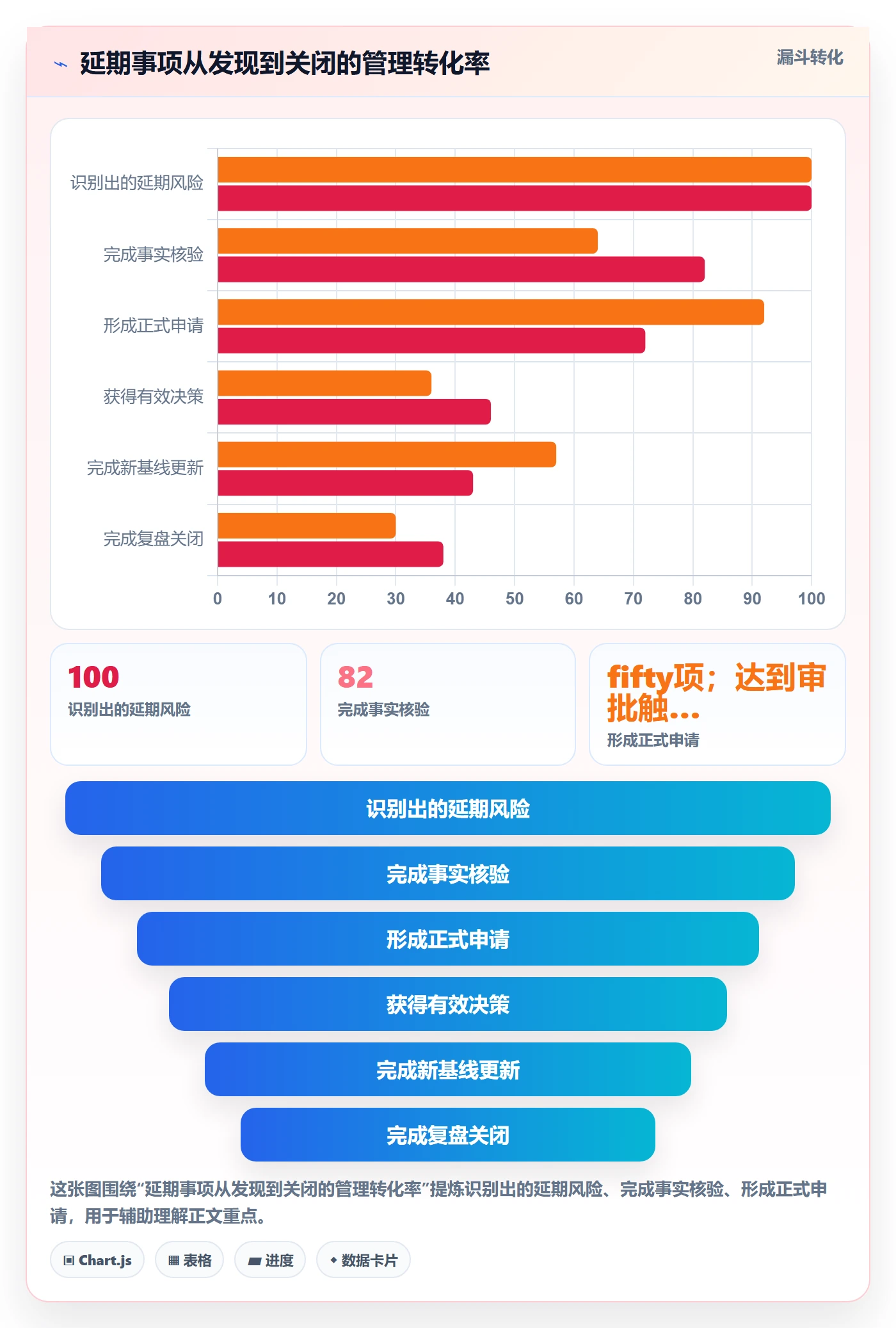 延期审批实操方法:实施团队提升延期管理效率的实操方法方法与模板