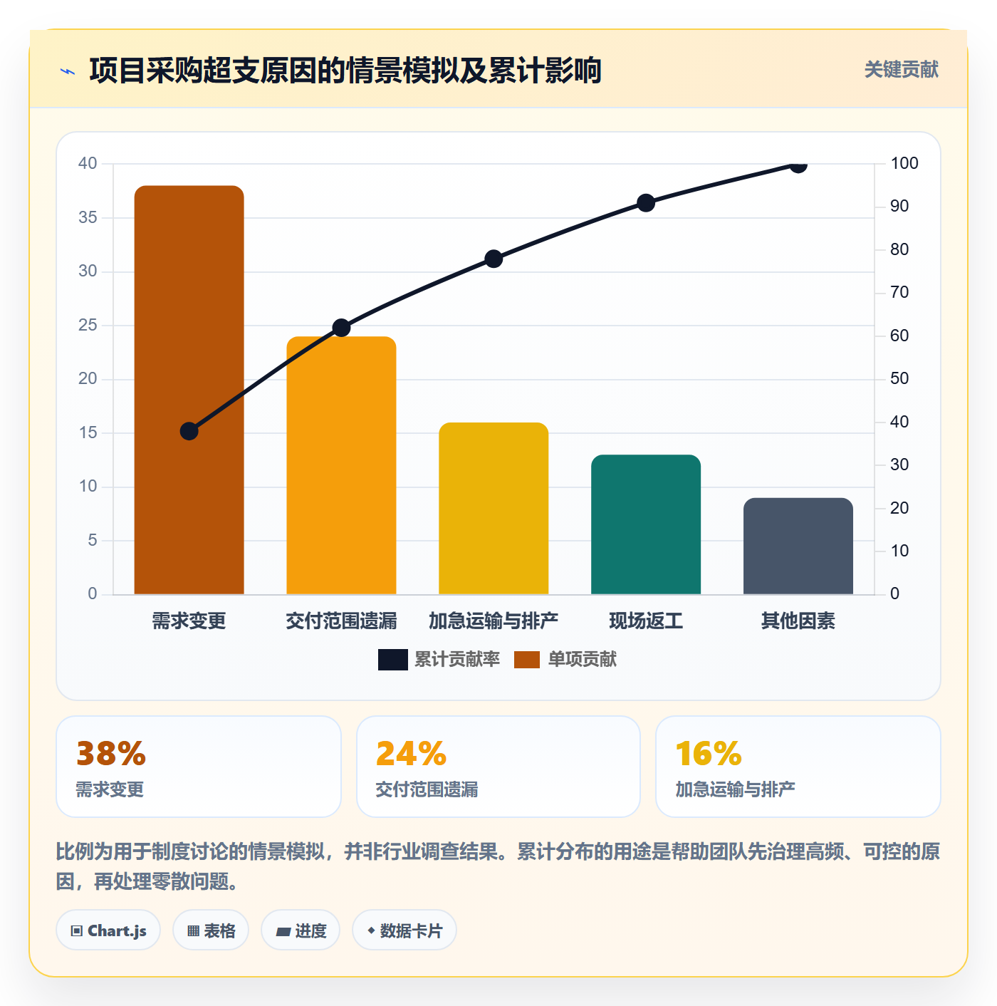 成本管理采购成本教程:项目经理制度设计,避坑指南