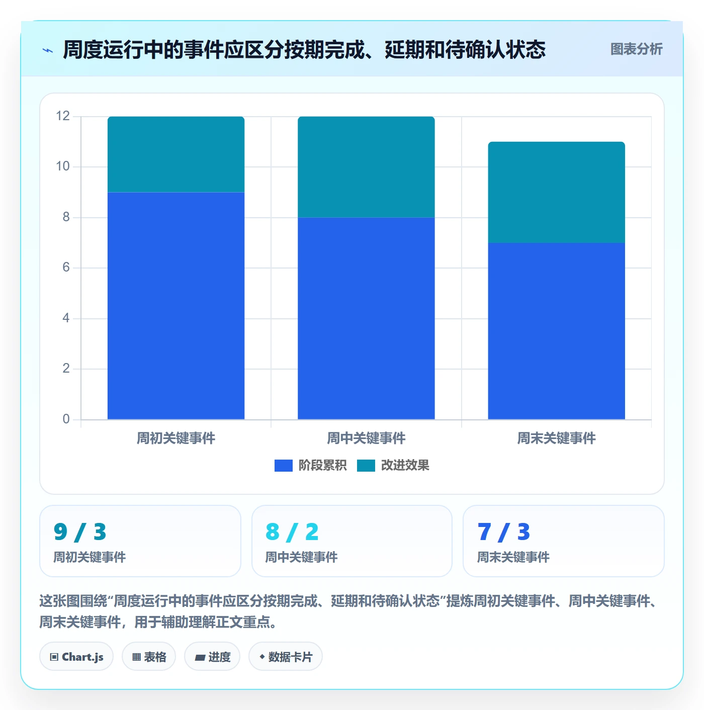 周视图管理方法大全:跨部门团队日历视图流程优化落地清单