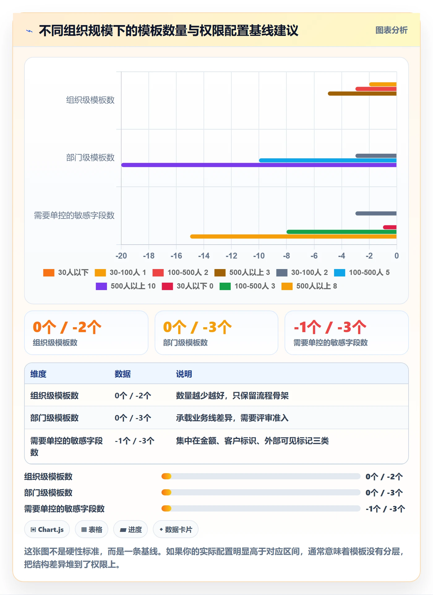 项目模板模板权限全流程:项目负责人入门指南与一文讲清