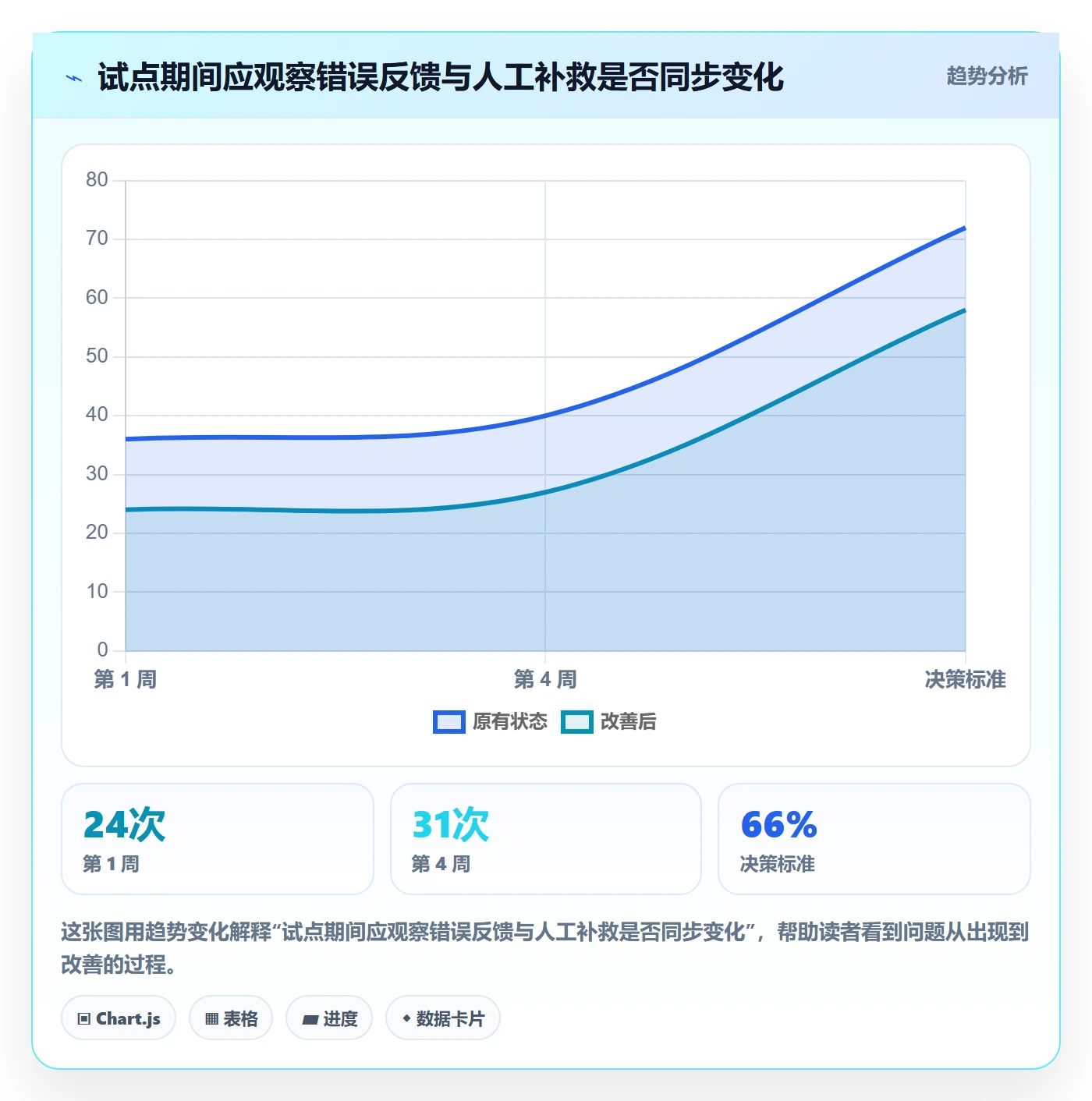 批量操作怎么做?项目负责人风险控制:列表视图从0到1