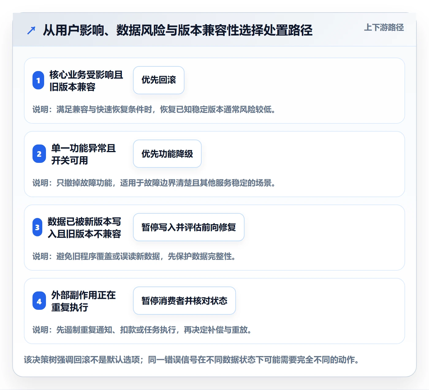 发布管理回滚教程：项目成员最佳实践，避坑指南
