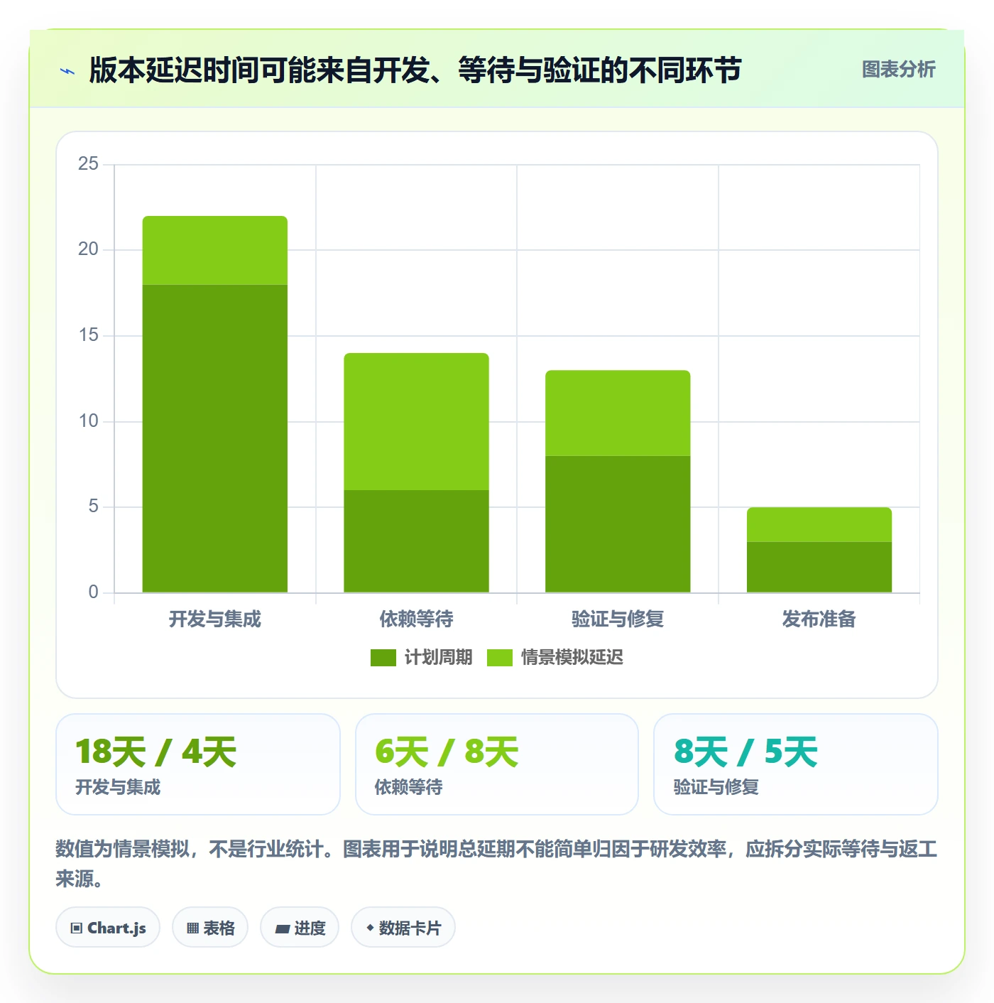 版本发布时间流程与规范:企业管理者版本管理入门指南关键指标
