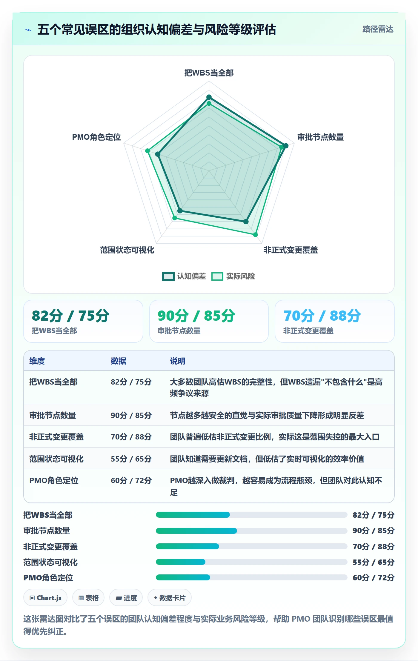 工作范围流程与规范:PMO项目范围效率提升关键指标
