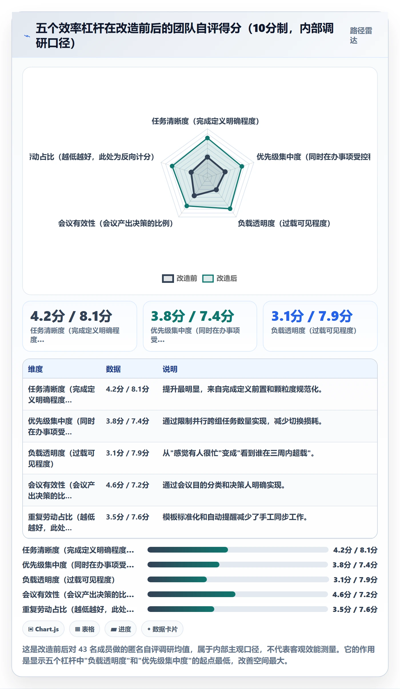 项目规划主计划全流程:项目成员效率提升与一文讲清