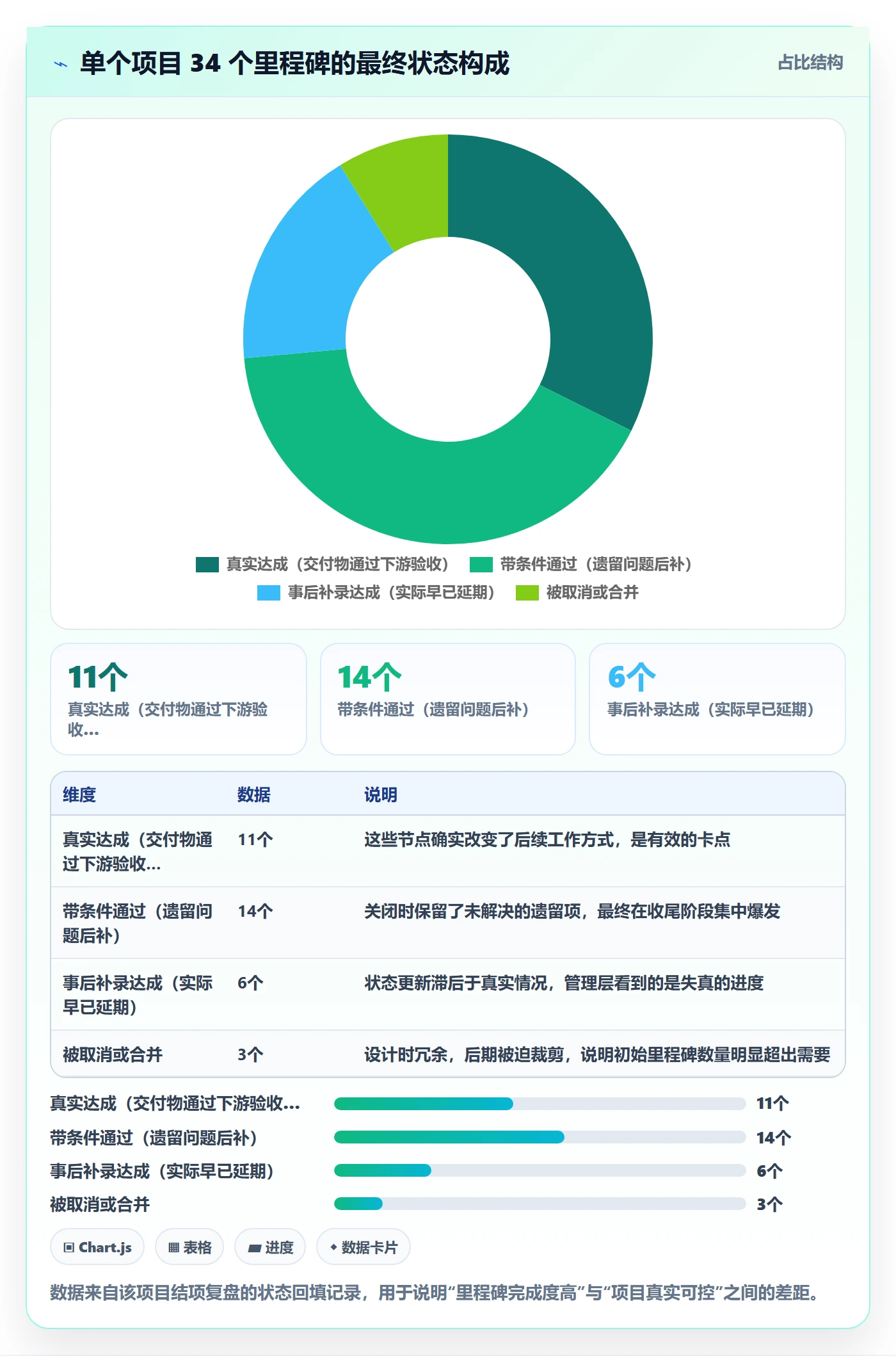 里程碑最佳实践:项目成员里程碑实操方法,常见问题