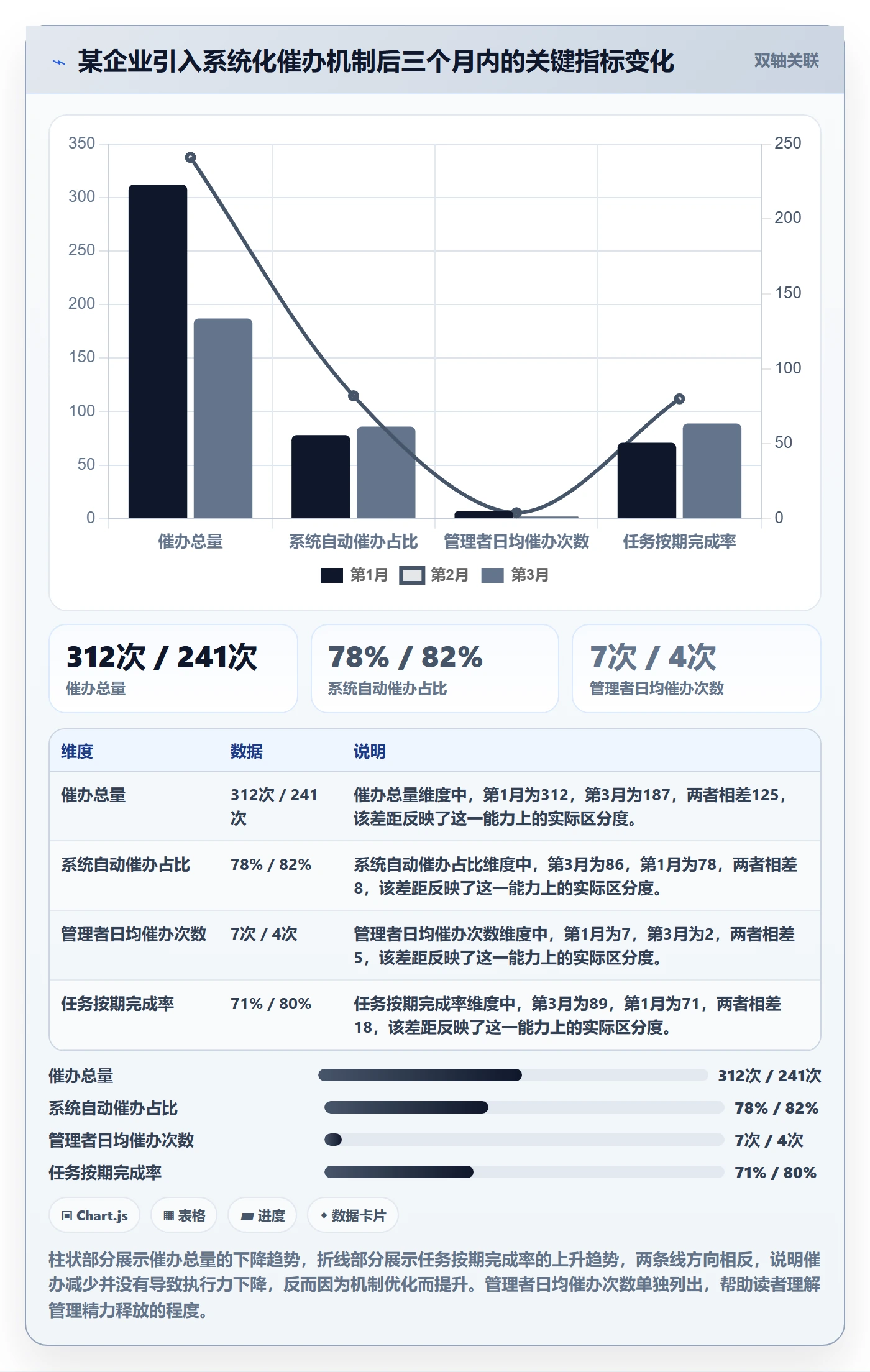 催办管理指南：管理层如何做好任务提醒，流程优化全流程