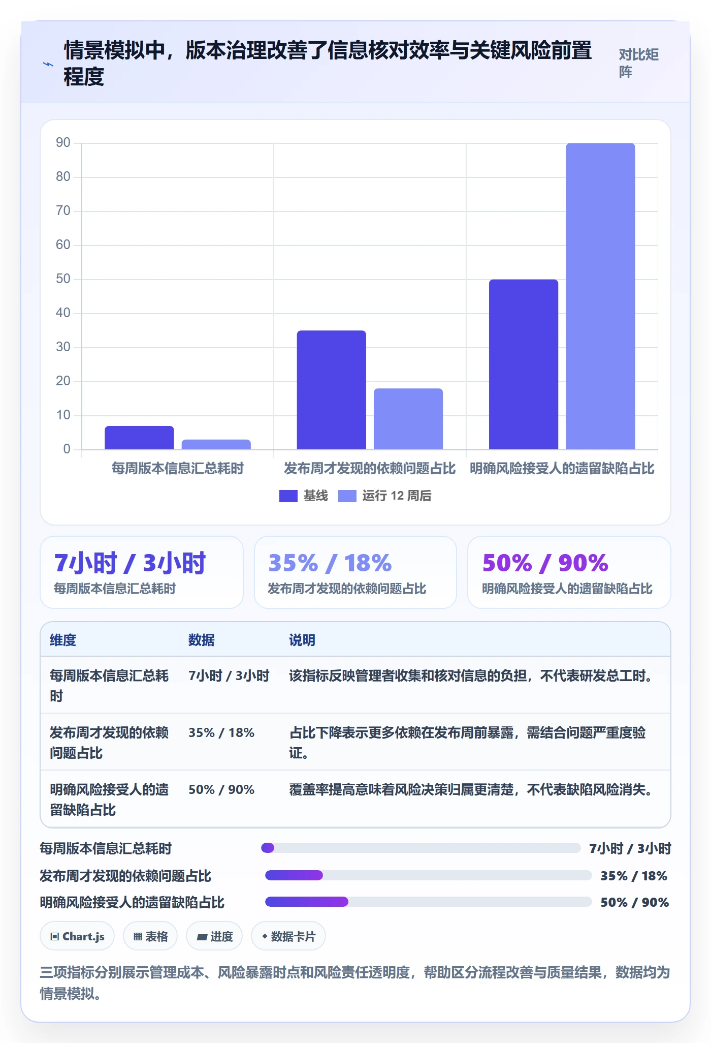 版本状态落地方案：企业管理者开展版本管理的协同管理案例解析