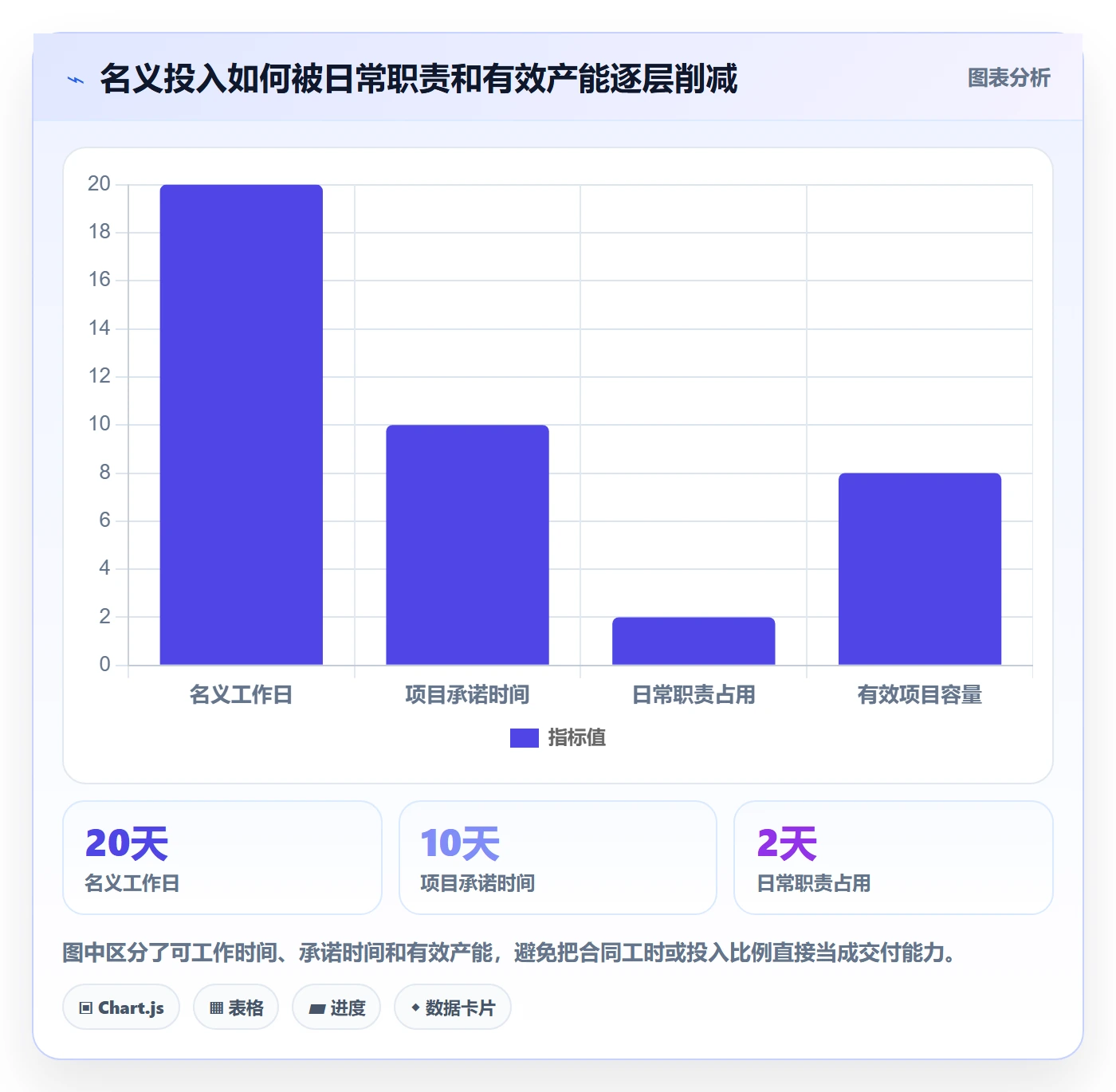 人员投入实操方法：跨部门团队提升人力资源计划效率的实操方法方法与模板