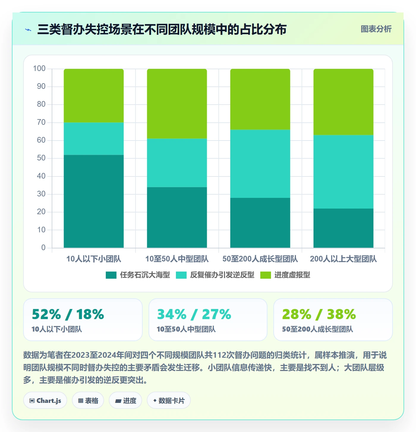 任务提醒督办教程：产品经理流程优化，避坑指南