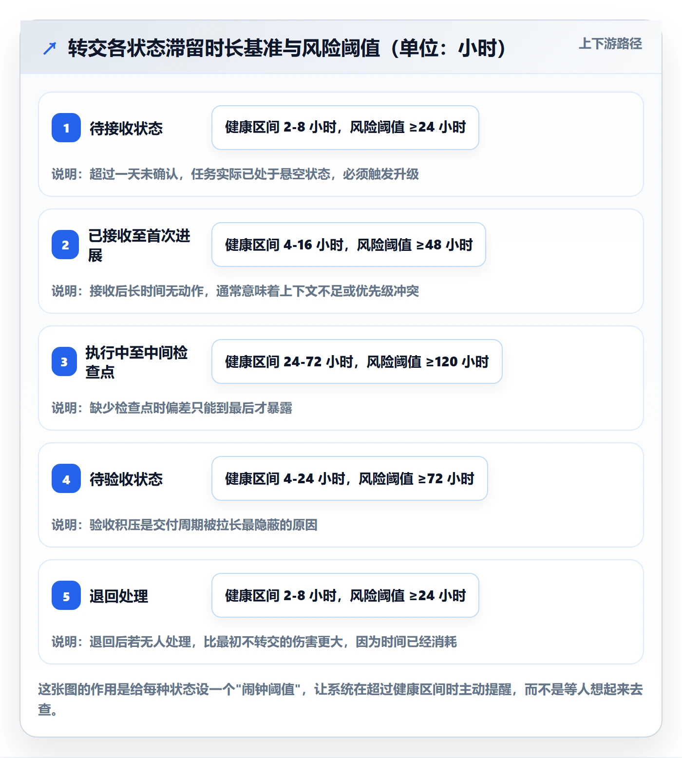 转交管理方法大全：项目经理任务分派制度设计落地清单