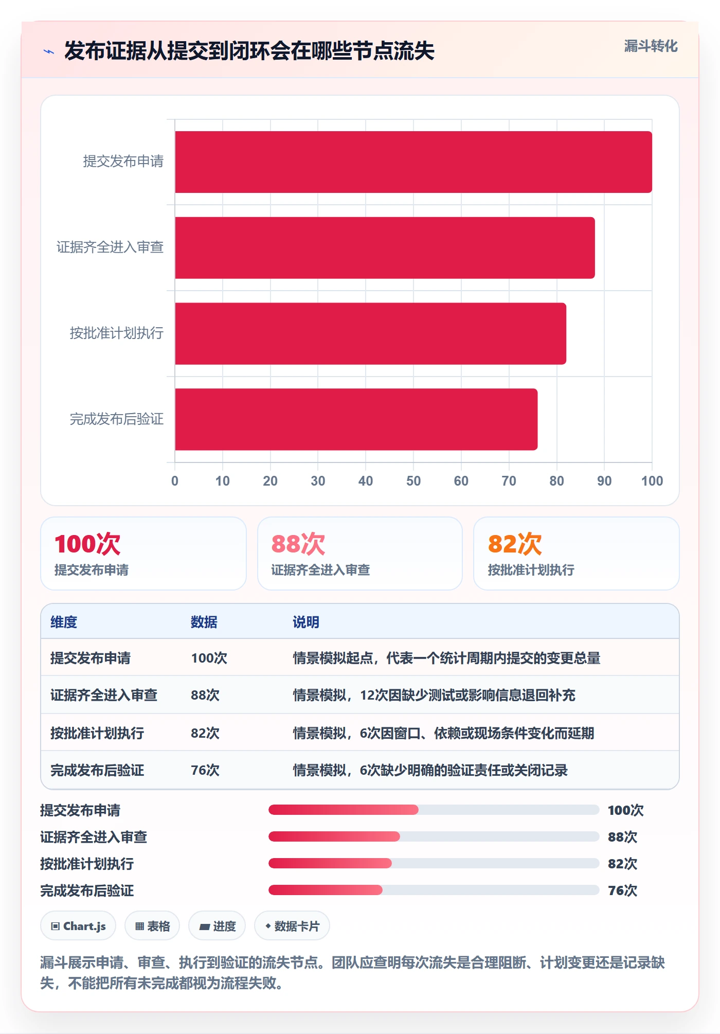 发布审批流程与规范:项目成员发布管理风险控制关键指标
