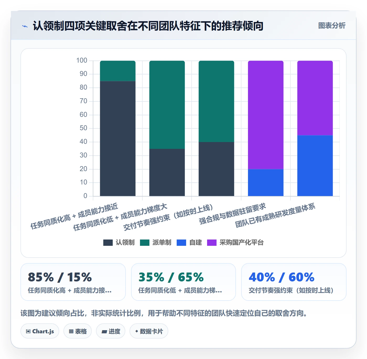 认领管理方法大全:研发团队任务分派落地方案落地清单