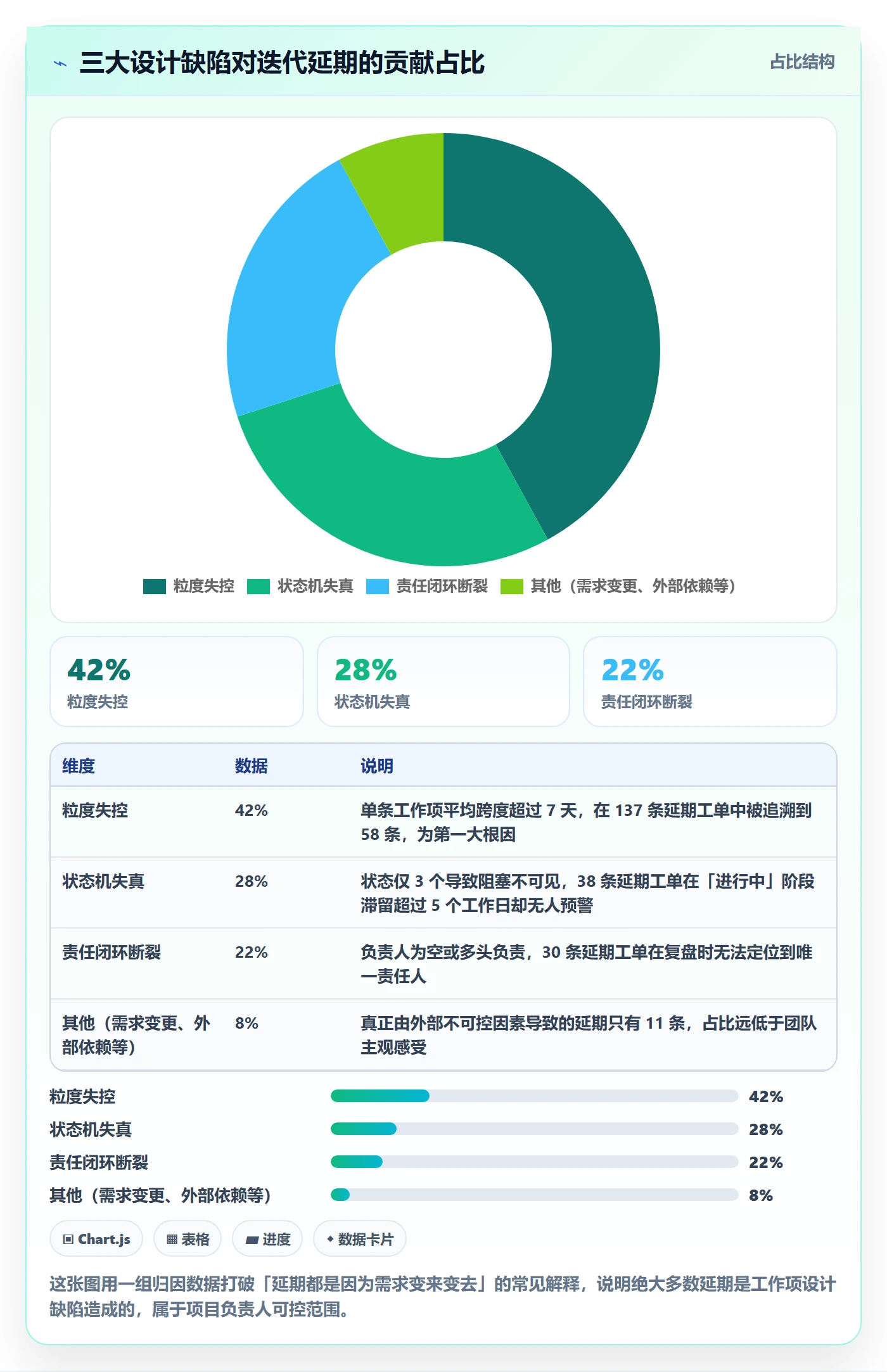 任务管理如何做好工作项？项目负责人实操方法与操作步骤