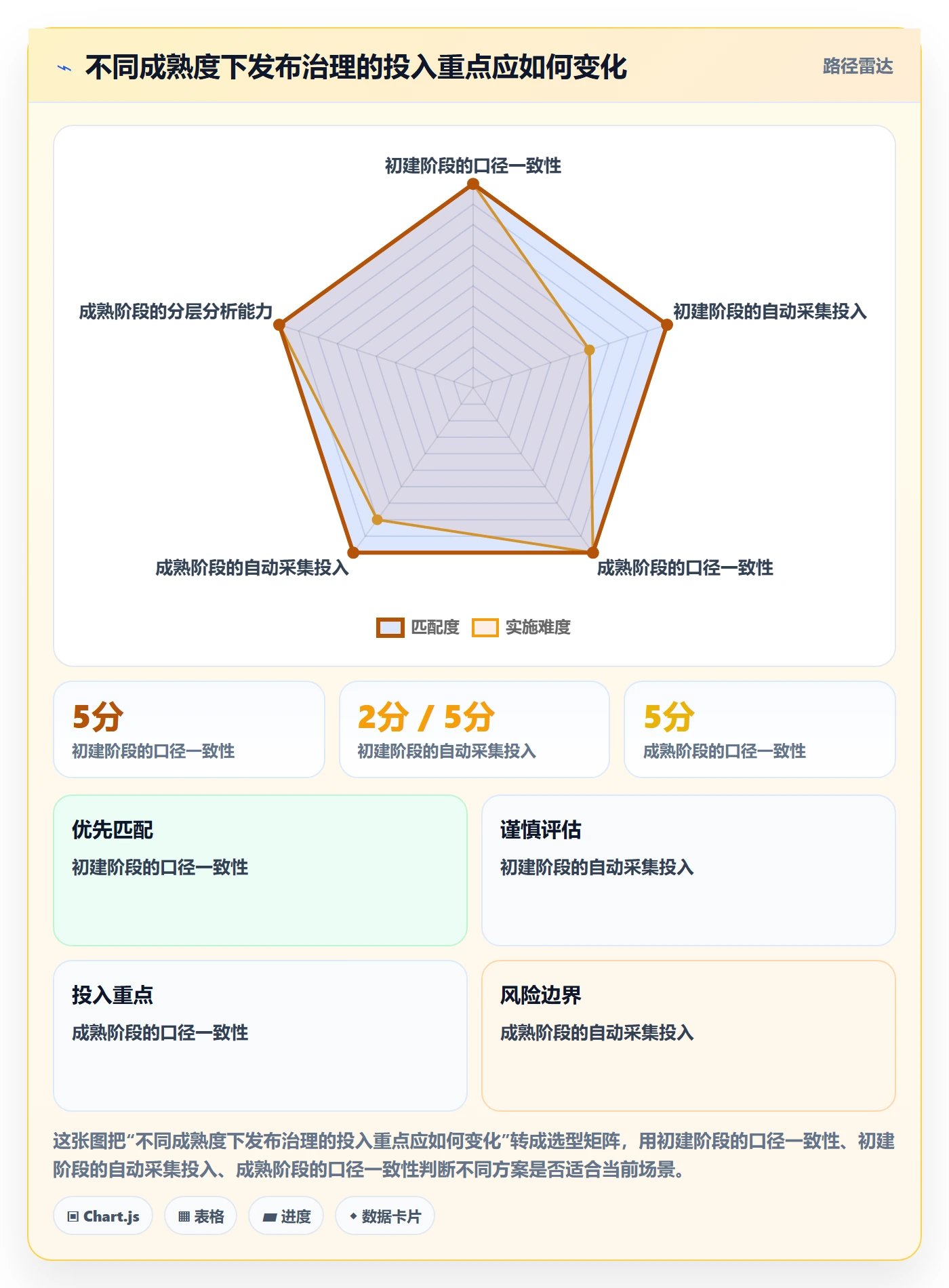 发布记录落地方案:PMO开展发布管理的数据分析案例解析