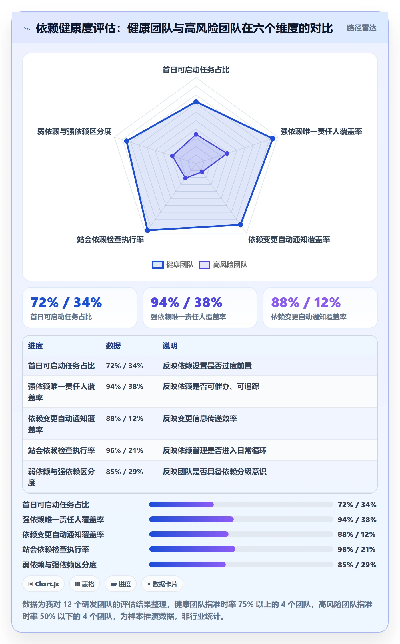 任务依赖前置任务教程:研发团队协同管理,避坑指南