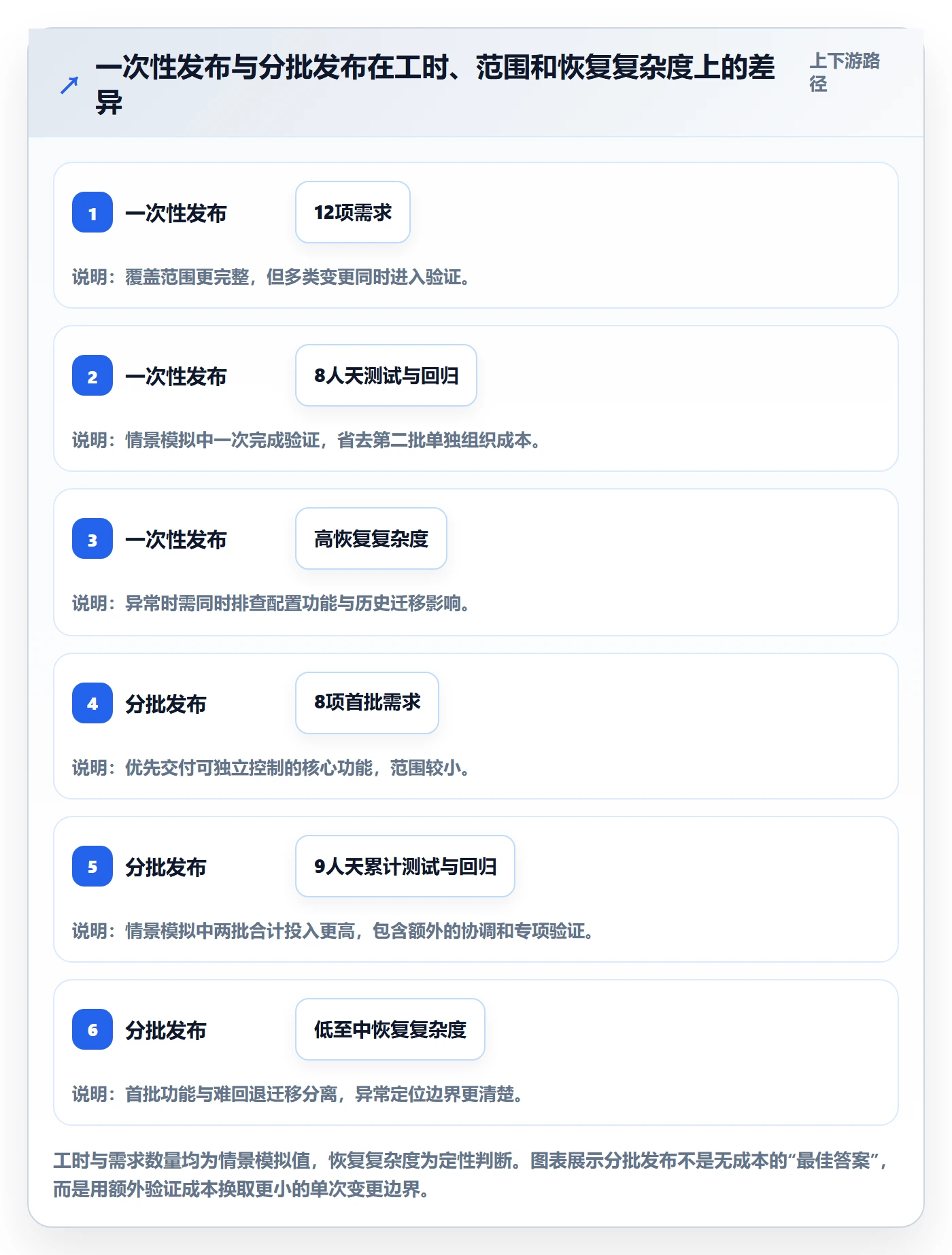 发布管理发布全流程:产品经理协同管理与一文讲清