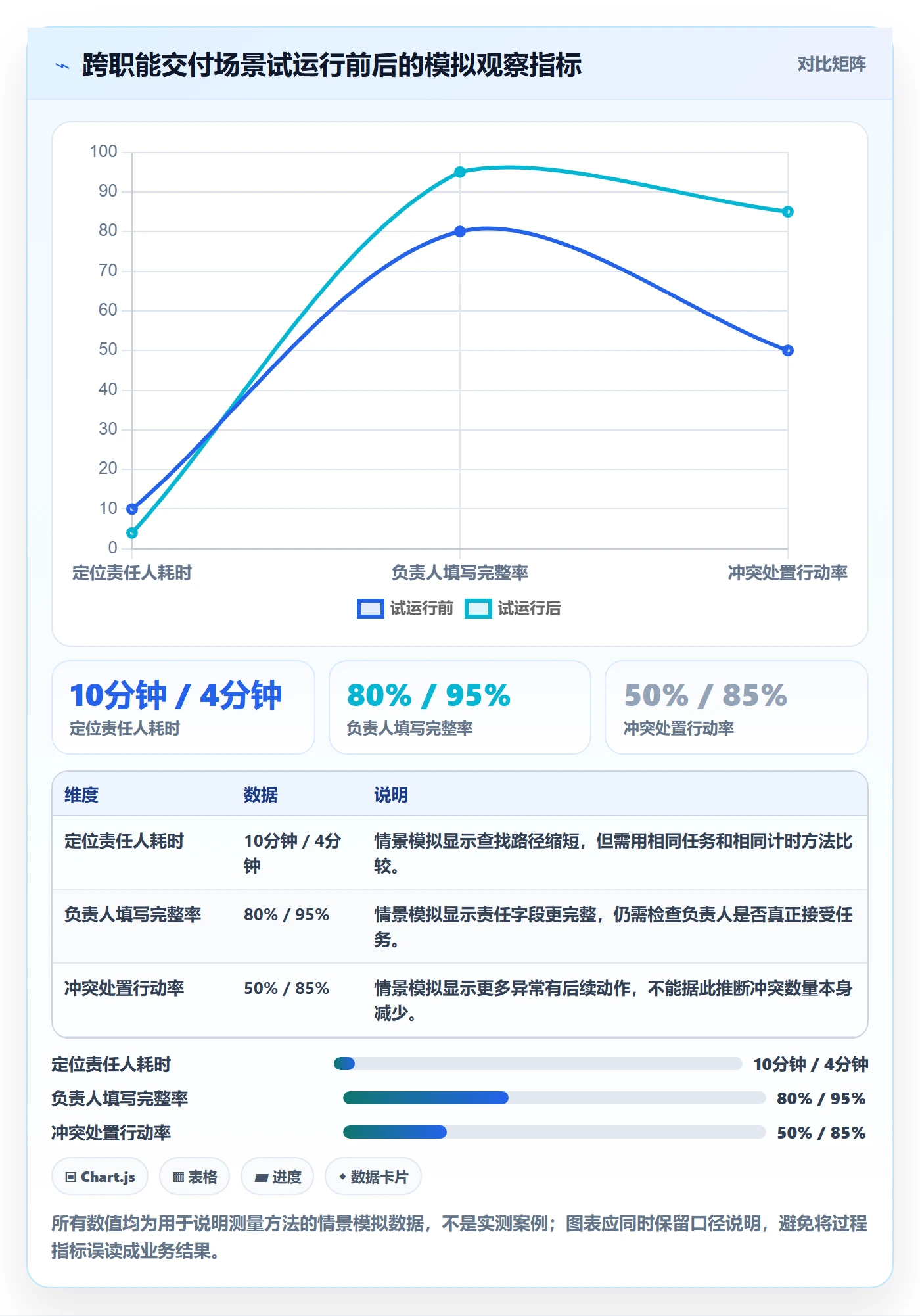 日历视图如何做好日视图?管理层实操方法与操作步骤