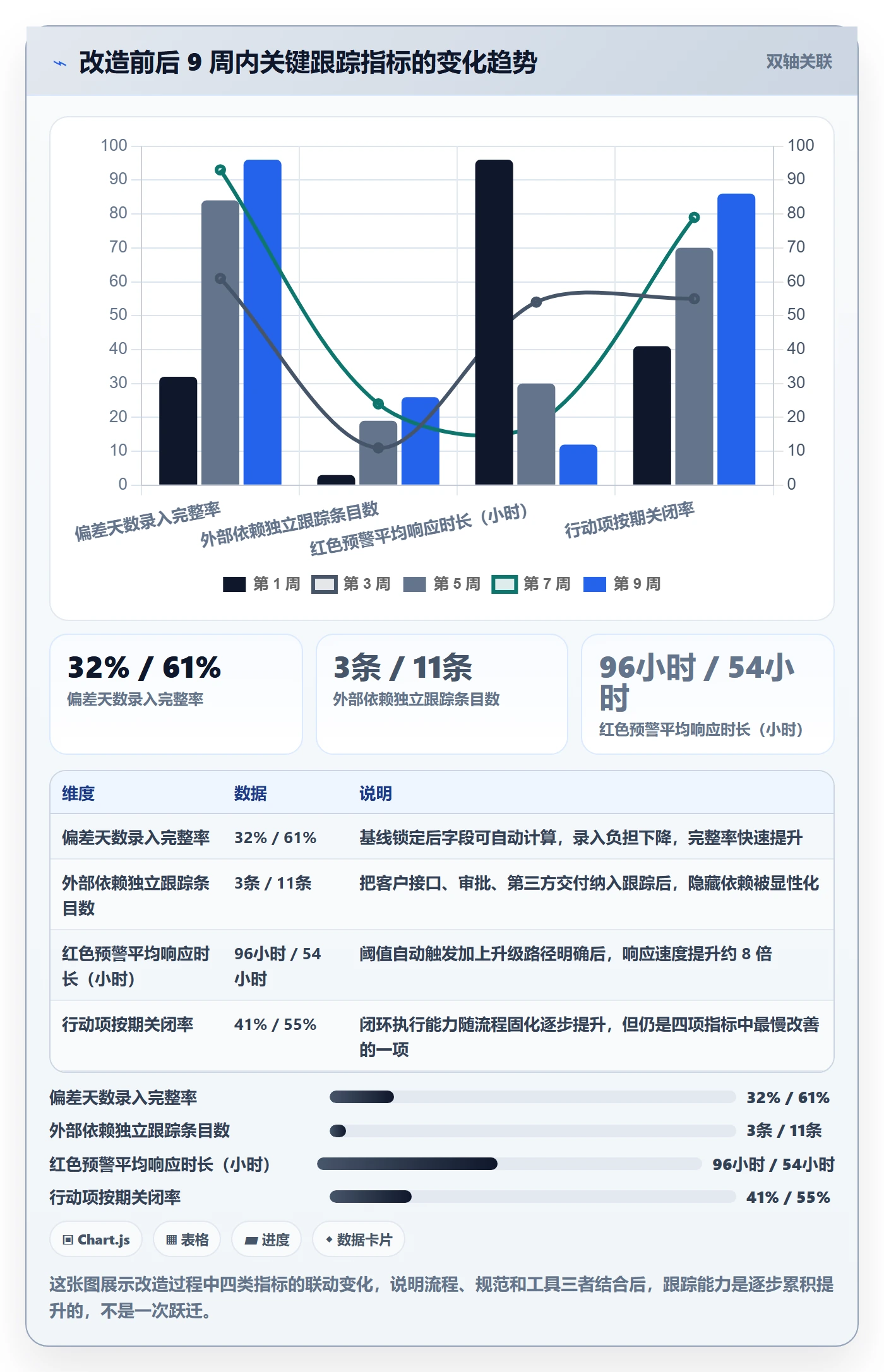 跟踪流程与规范：项目经理进度跟踪风险控制关键指标