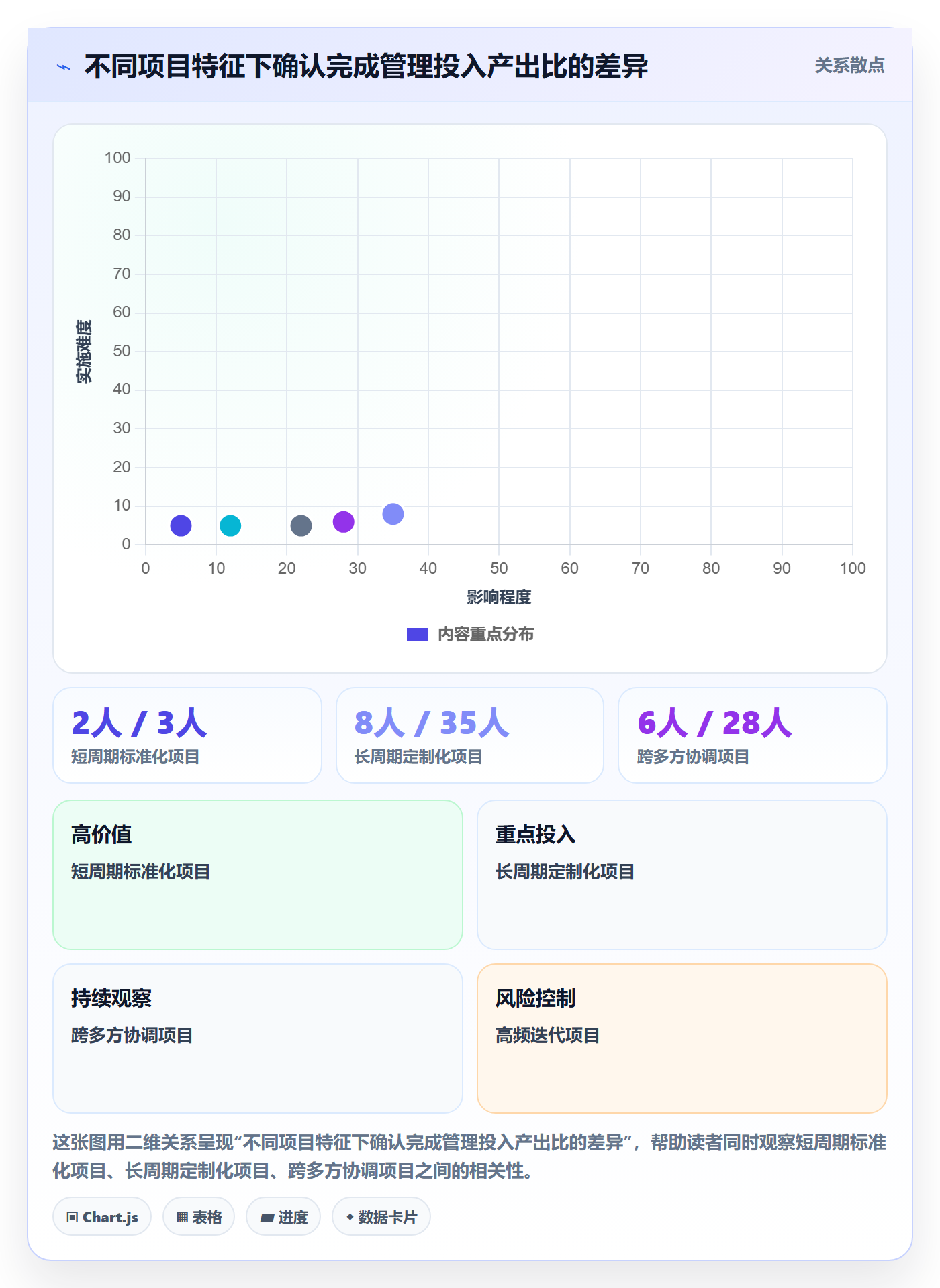 确认完成管理指南:实施团队如何做好任务验收,数据分析全流程