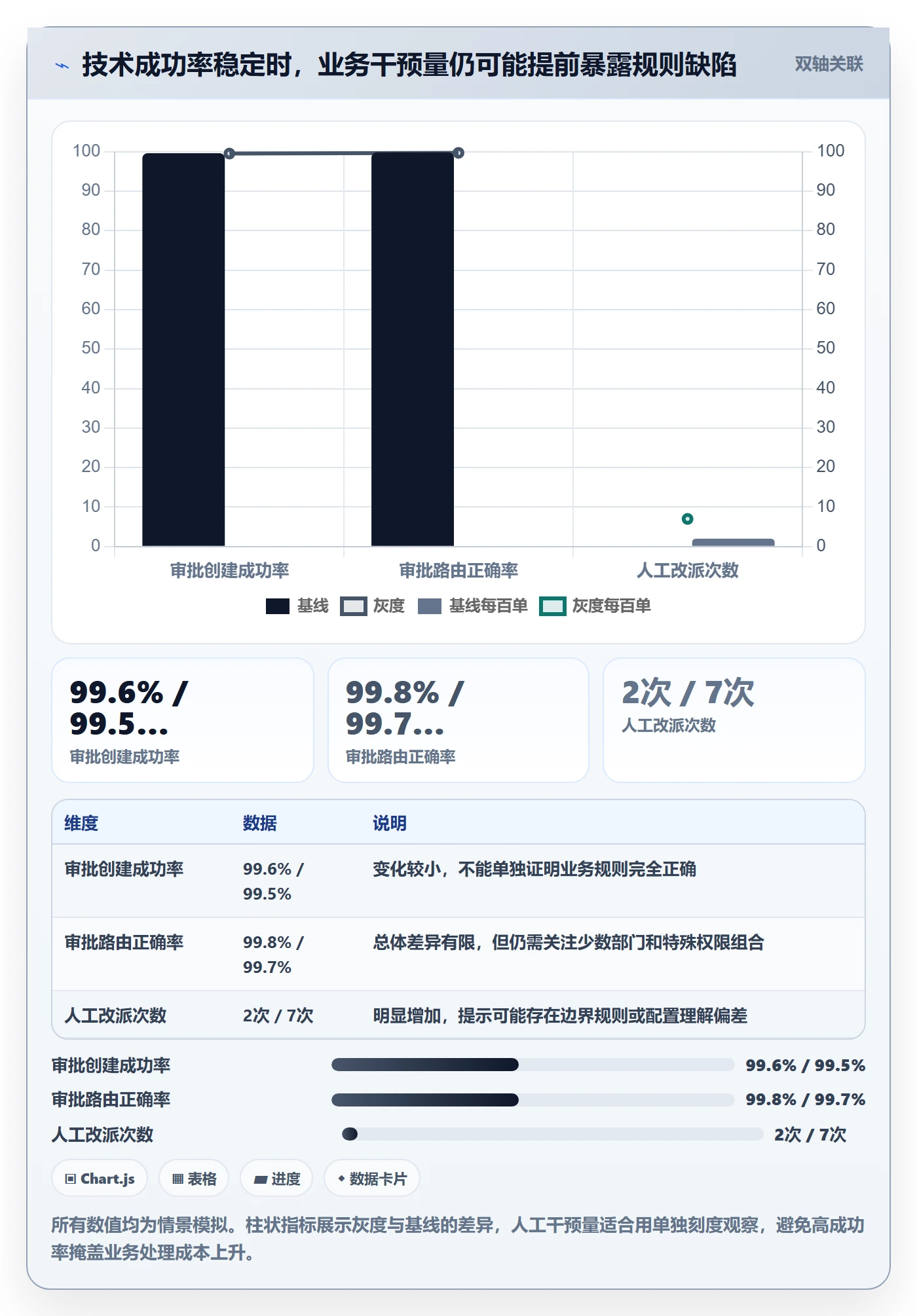 灰度发布管理方法大全：PMO发布管理制度设计落地清单