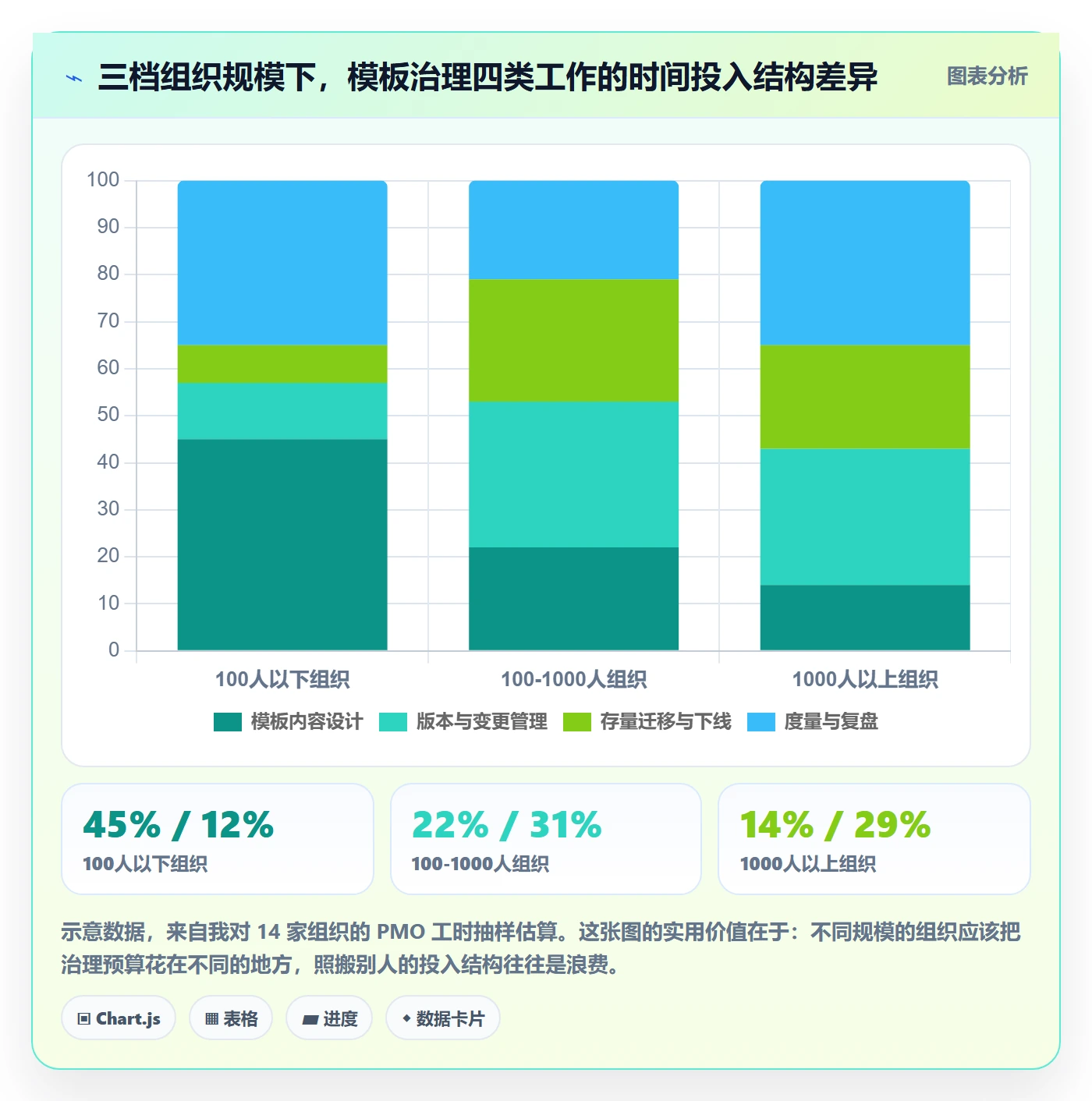 模板复用管理指南:PMO如何做好项目模板,风险控制全流程