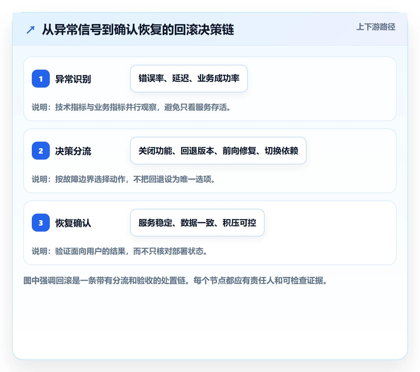 发布管理回滚教程：研发团队风险控制，避坑指南