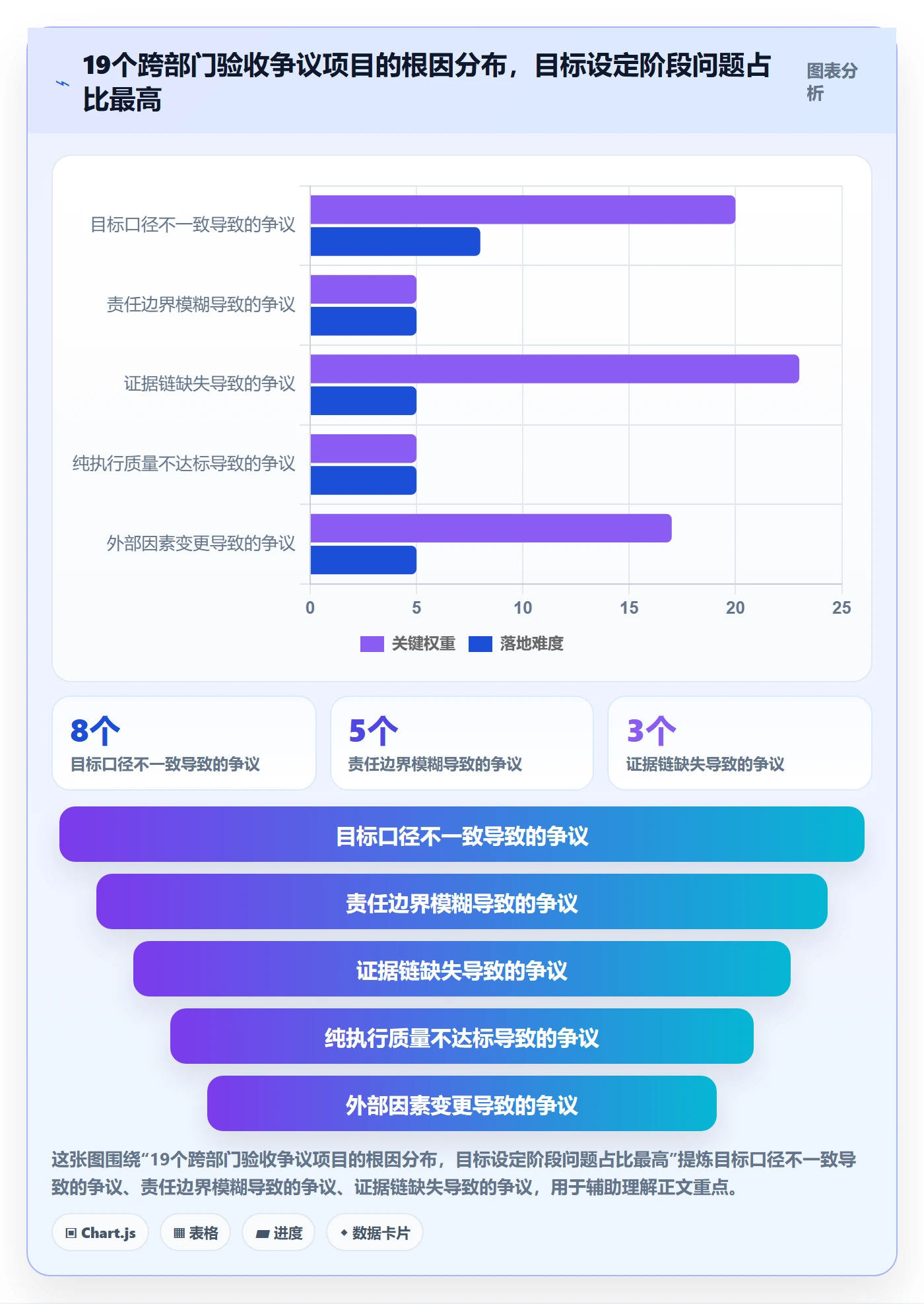 验收标准流程与规范：跨部门团队项目目标制度设计关键指标