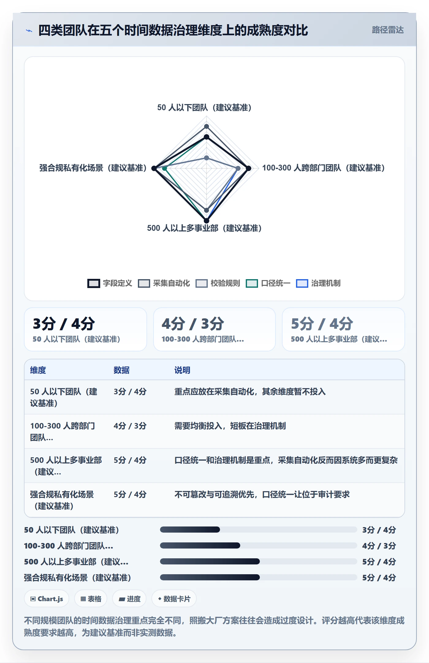 任务属性开始时间全流程:跨部门团队数据分析与一文讲清