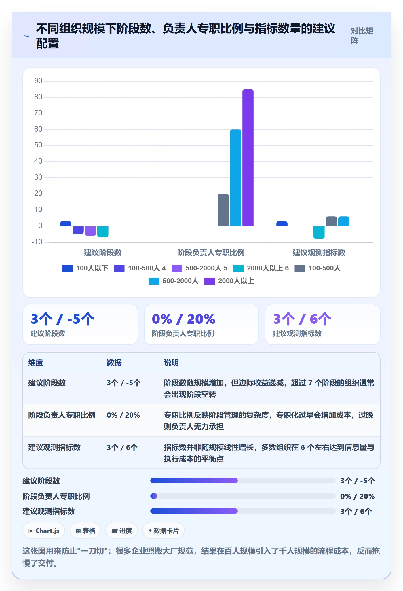 阶段负责人流程与规范:企业管理者项目阶段实操方法关键指标