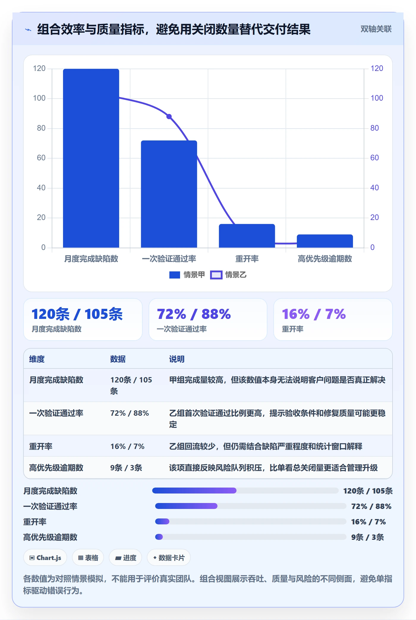 Bug / 缺陷Bug全流程：实施团队制度设计与一文讲清