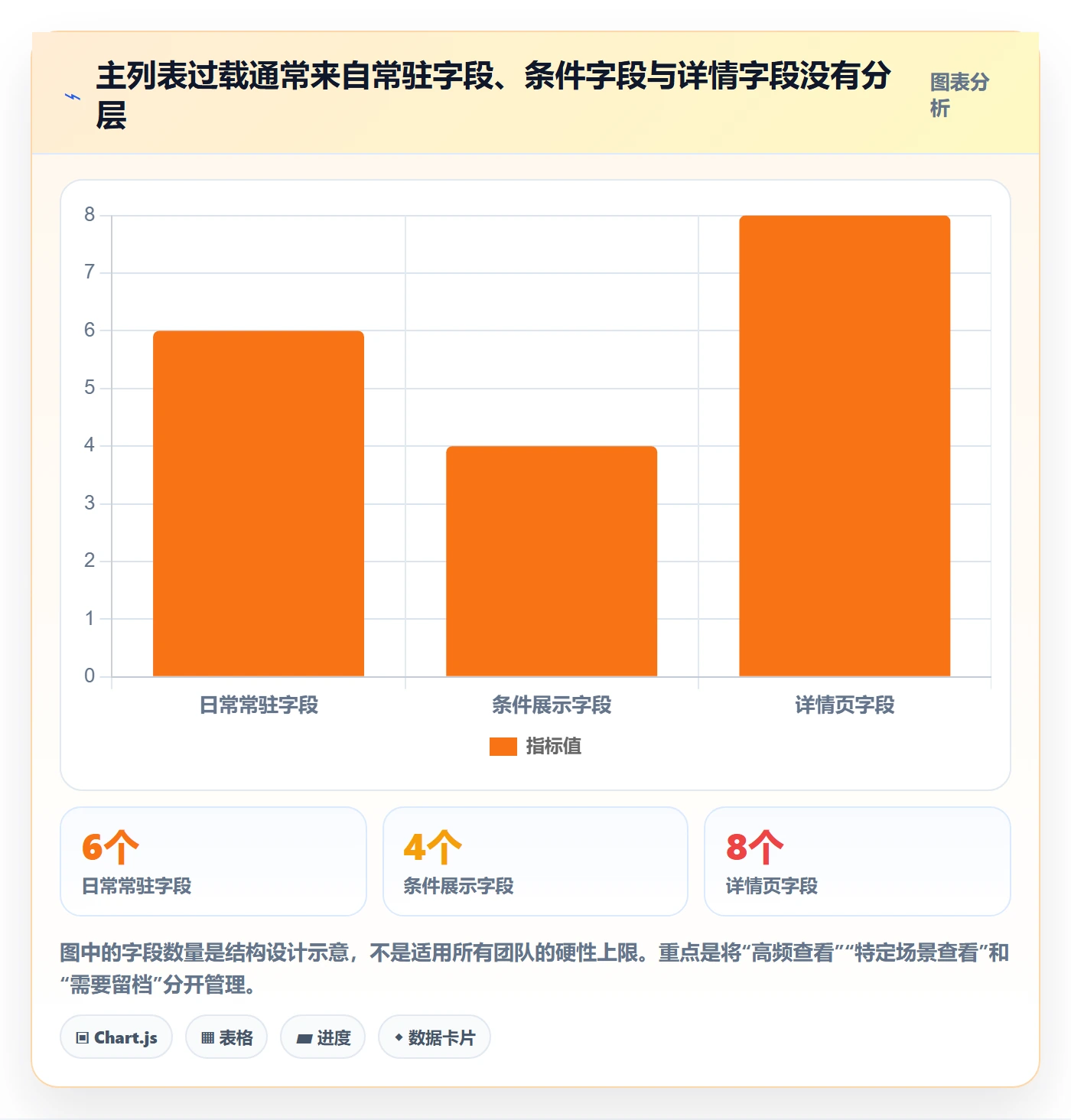 字段配置实操方法:项目经理提升列表视图效率的最佳实践方法与模板