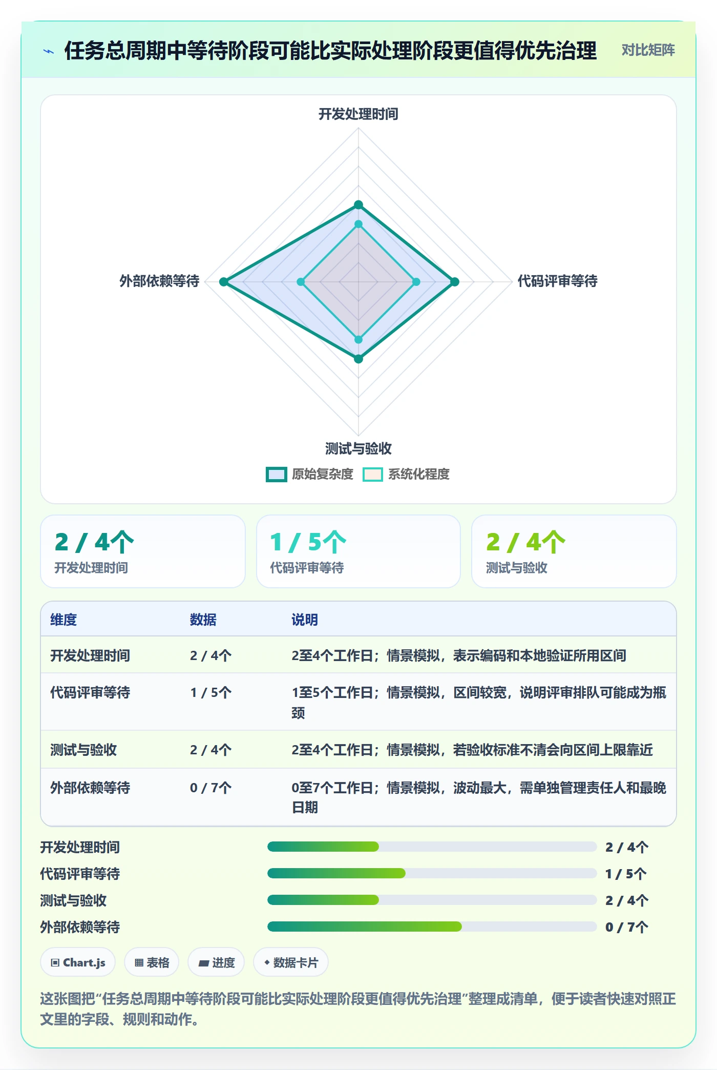 迭代计划流程与规范:项目成员迭代管理入门指南关键指标